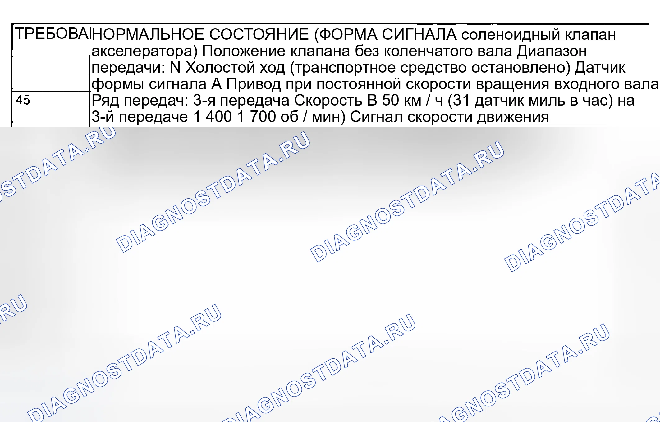 Рис. 1369: ПРОЦЕДУРА ПРОВЕРКИ С ПОМОЩЬЮ ОСЦИЛЛОГРАФА. Mazda MX-5 NA