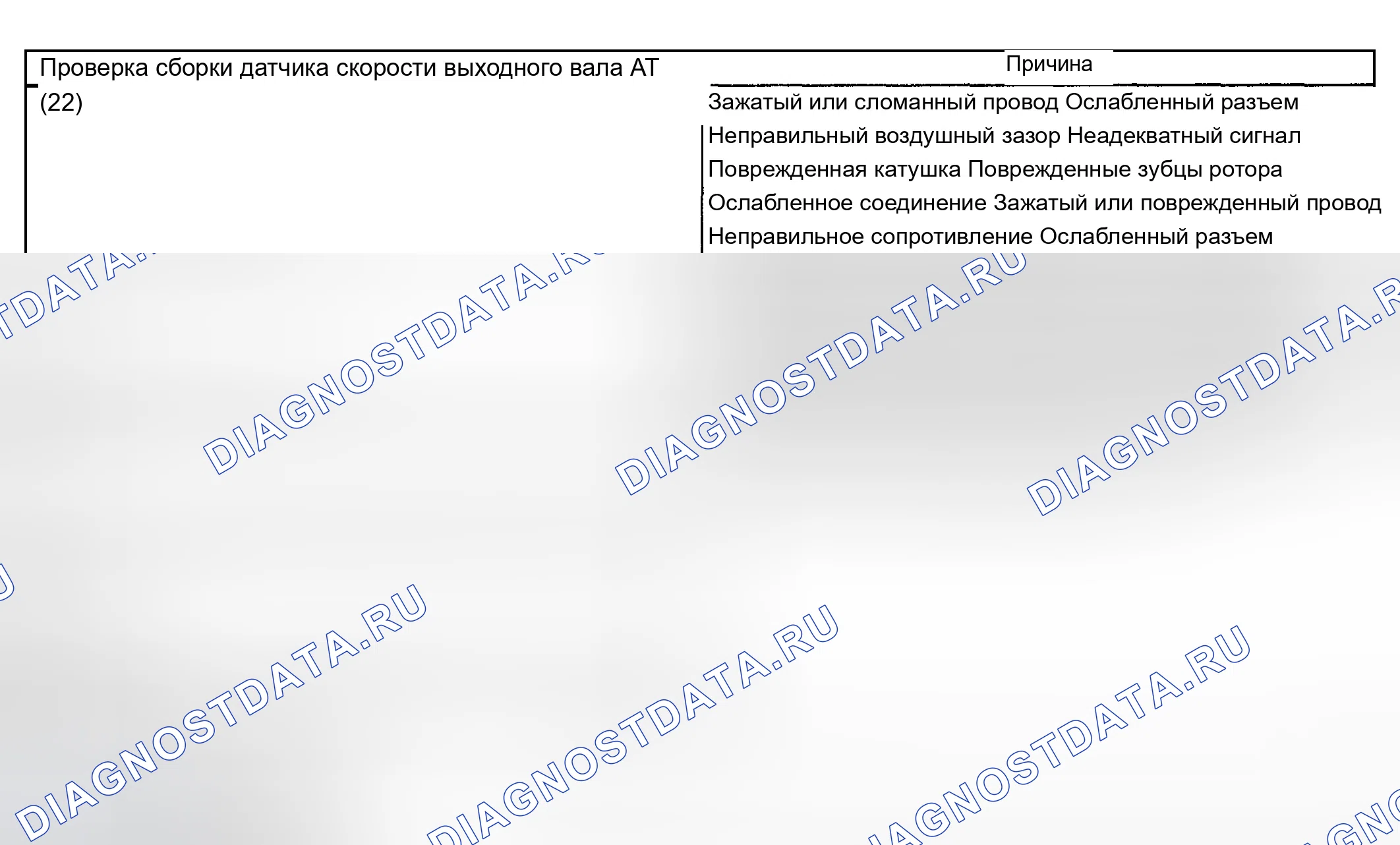 Рис. 1251: Неточные точки переключения. Chevrolet Silverado 1500 HD 