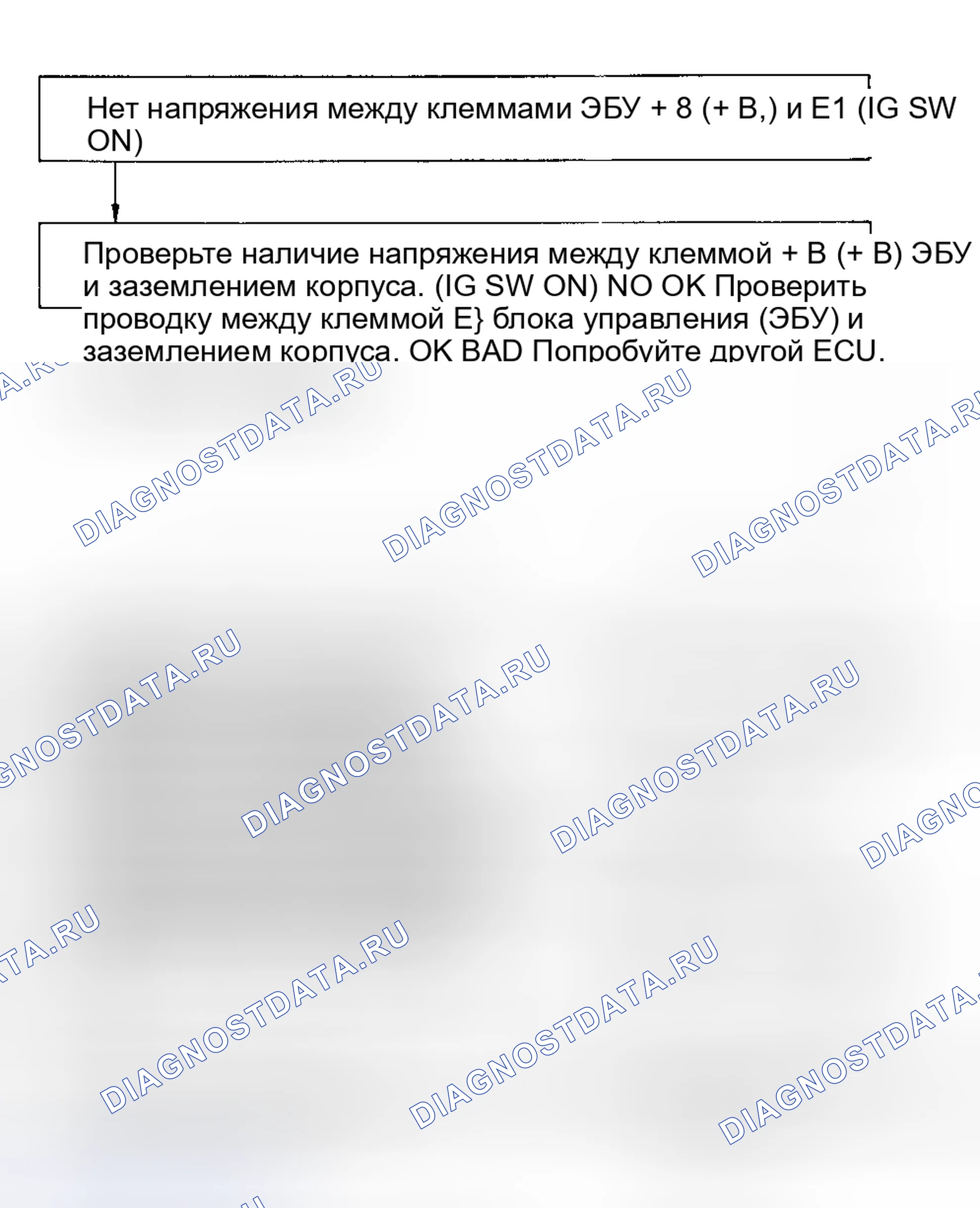 Рис. 48: Блок-схема испытания № 1, клеммы + B (+ B1) - цепь ЭБУ E1 (+ B). Toyota 4Runner II