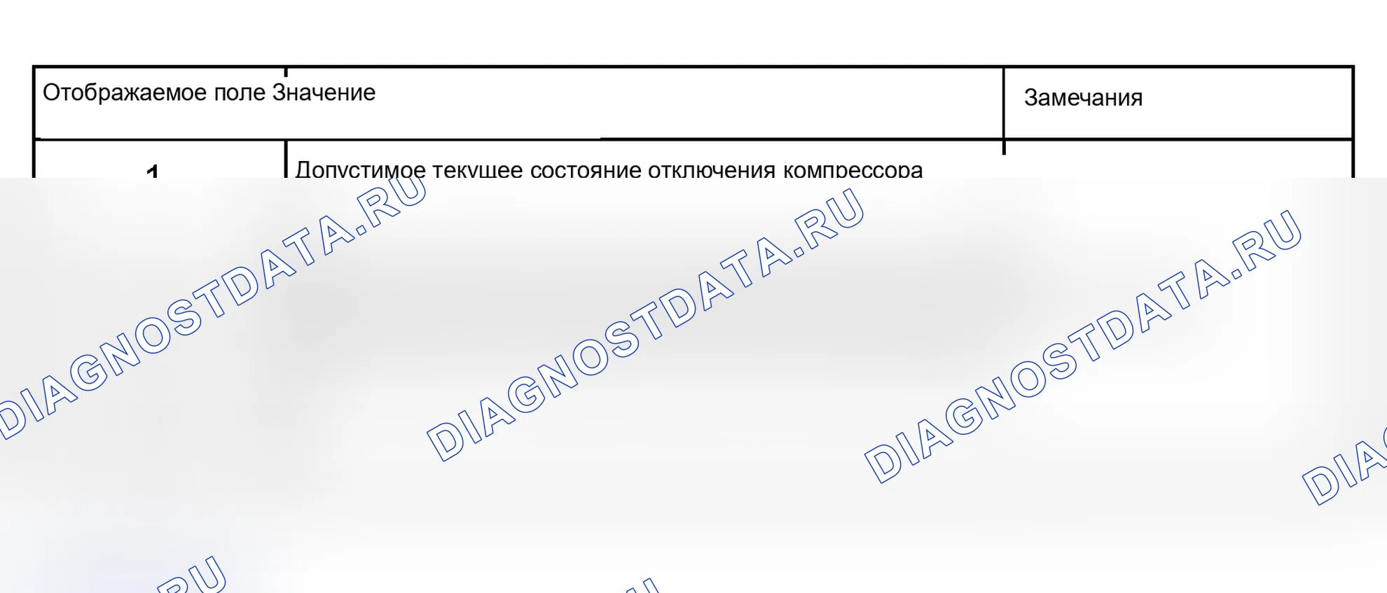 Рис. 174: Группа индикации 002: Последние четыре условия отключения компрессора. Audi S6 C5