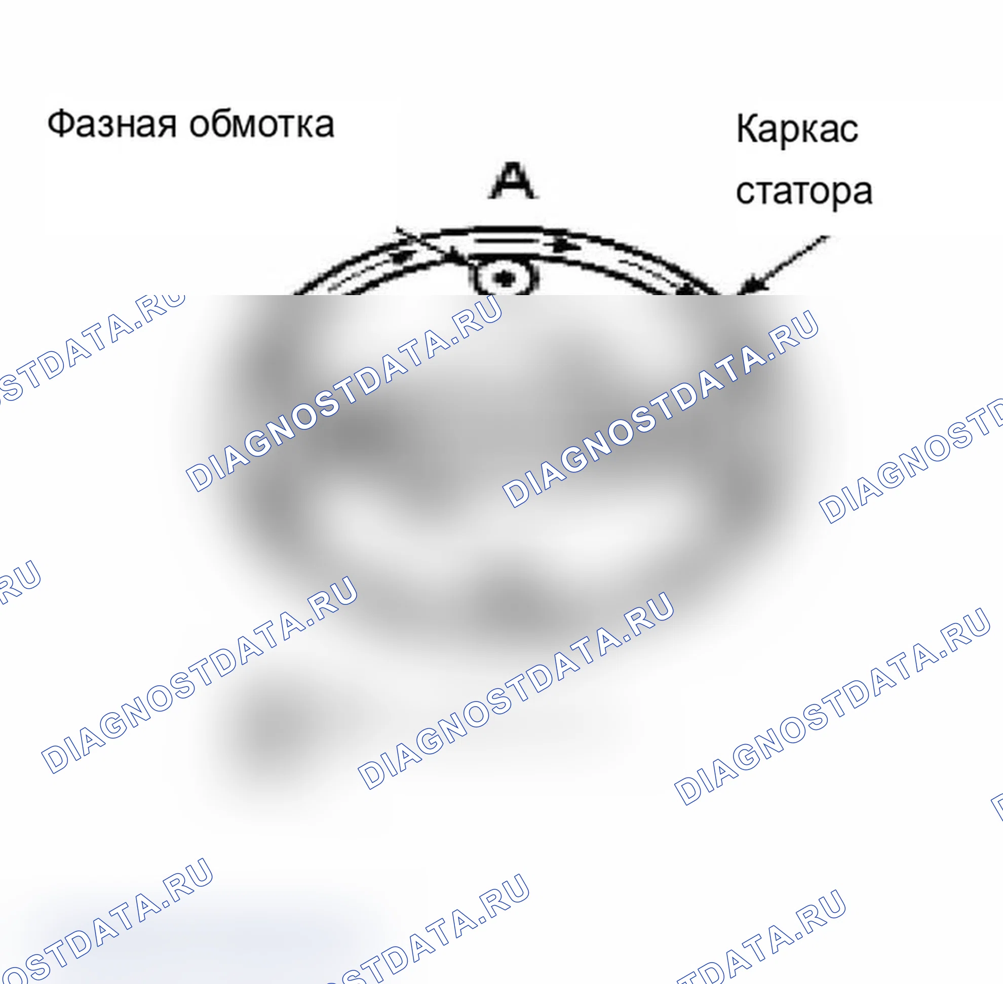 Рис. 33: Генерация однофазного переменного напряжения. BMW X5 M E70