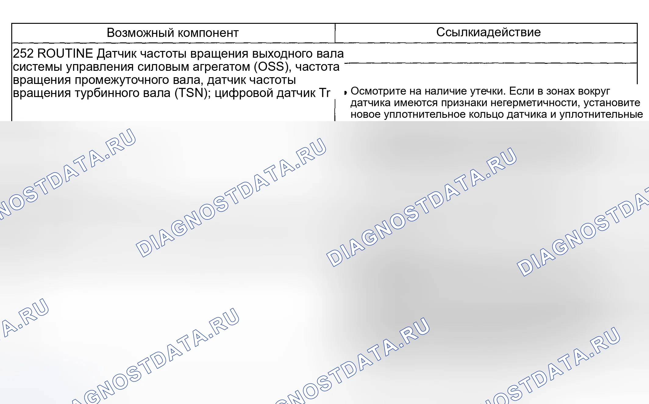 Рис. 202: Другие проблемы: внешние утечки (252 - обычная ситуация). Hyundai ix20 I рестайлинг
