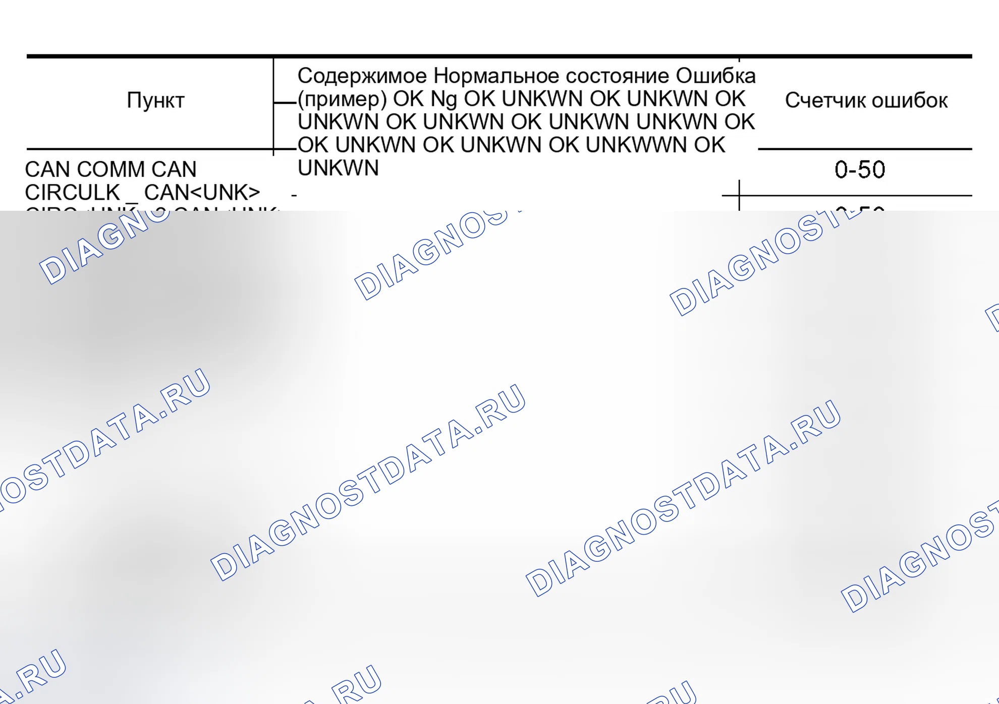Рис. 161: Проверка линии связи CAN. Infiniti QX56 I