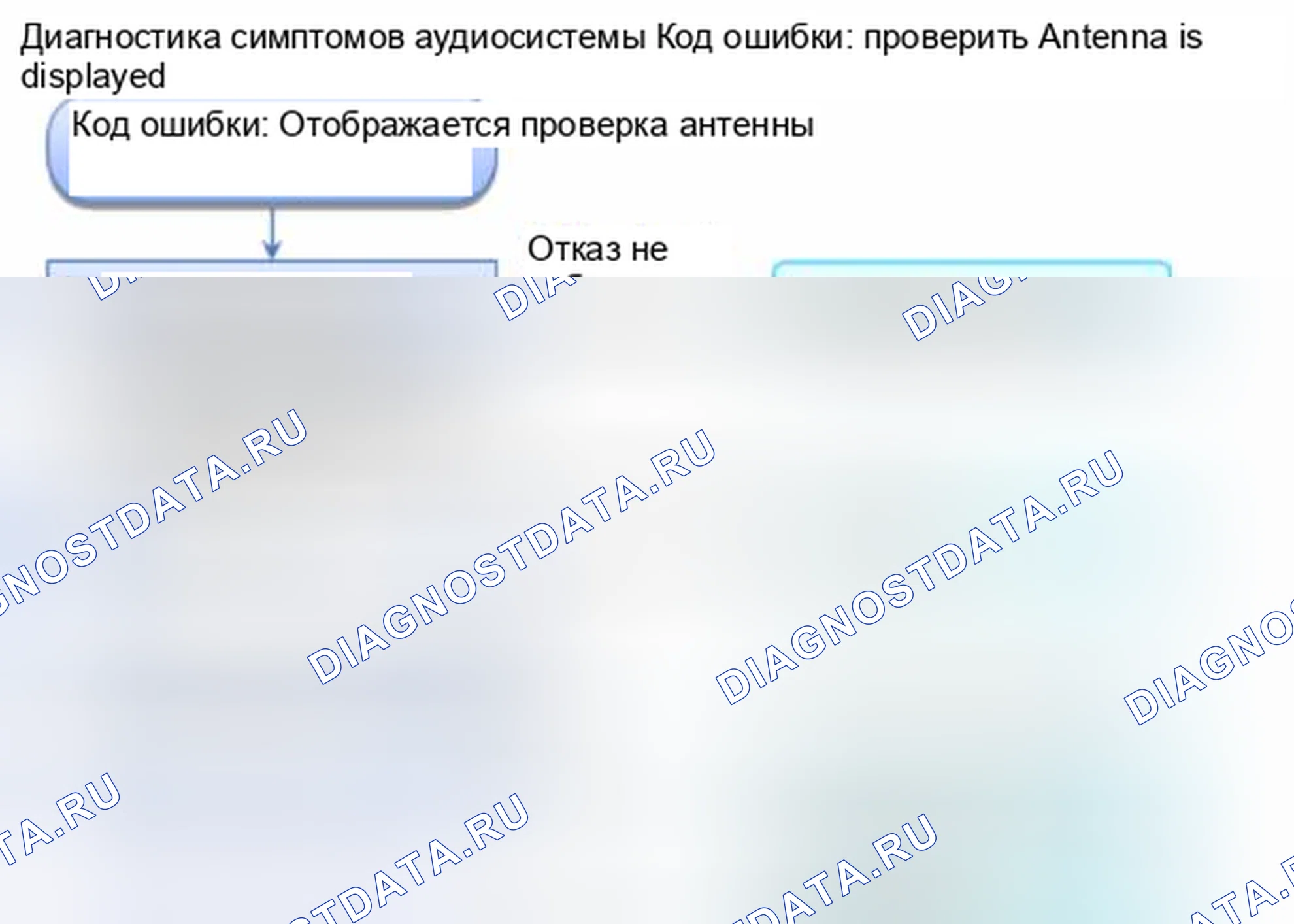 Рис. 738: Код ошибки: Отображается проверка антенны. Honda Civic IX