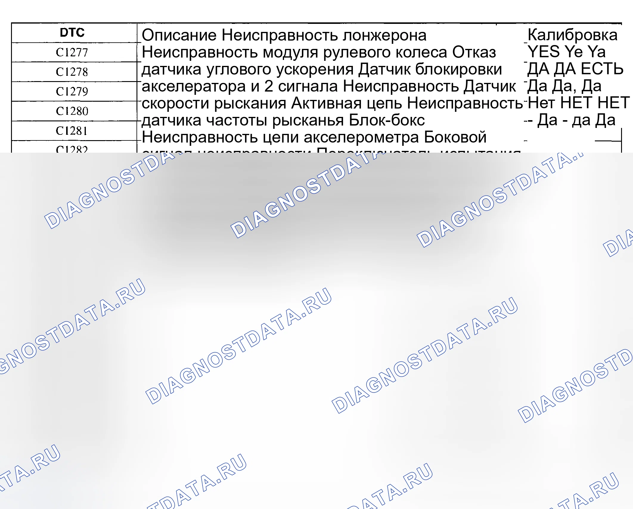 Рис. 4: Калибровочный перечень. Hyundai ix20 I рестайлинг