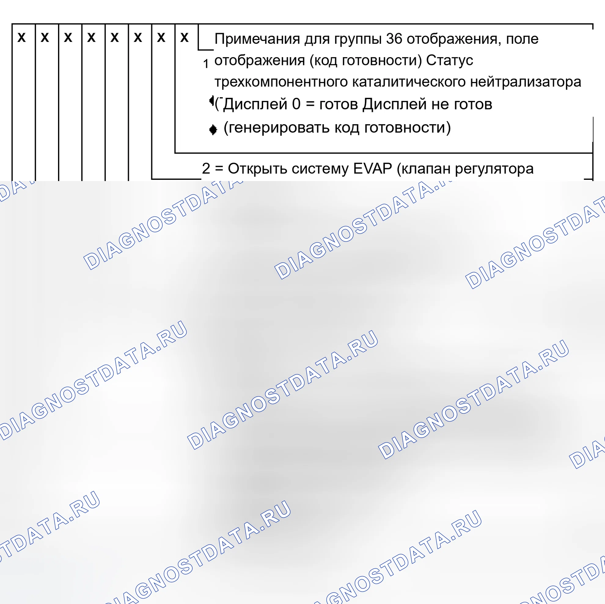 Рис. 71: Считывание блока измеряемых значений: группа отображения 36, поле отображения 1 (M.Y. 1998). Audi A8 D2