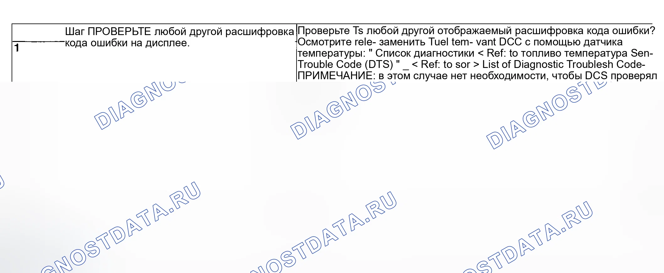 Рис. 120: ДИАГНОСТИЧЕСКАЯ ПРОЦЕДУРА. Hyundai Creta II