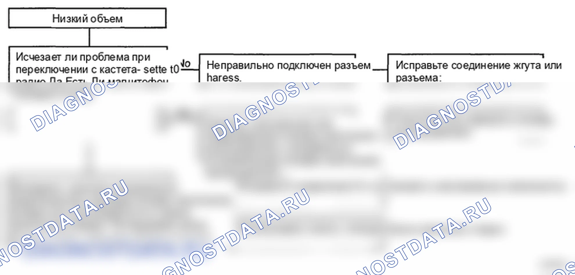 Рис. 24: ДИАГРАММА 7. Hyundai Elantra IV