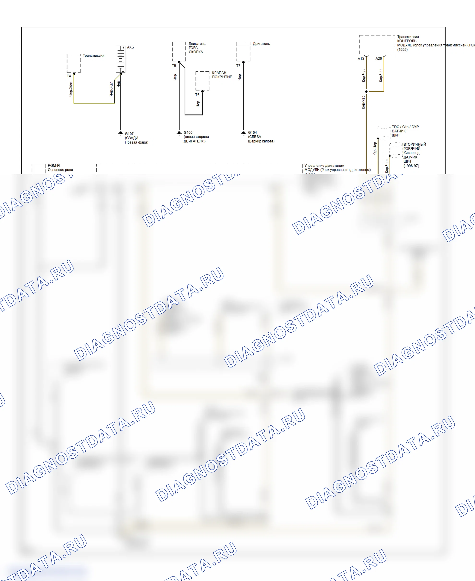 Ground Distribution Circuit (1 of 3). Honda Odyssey I