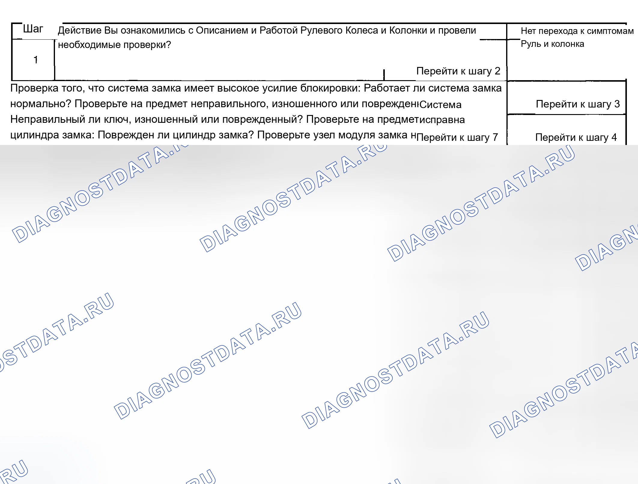 Рис. 12: Высокое усилие блокировки. Chevrolet Silverado 2500 