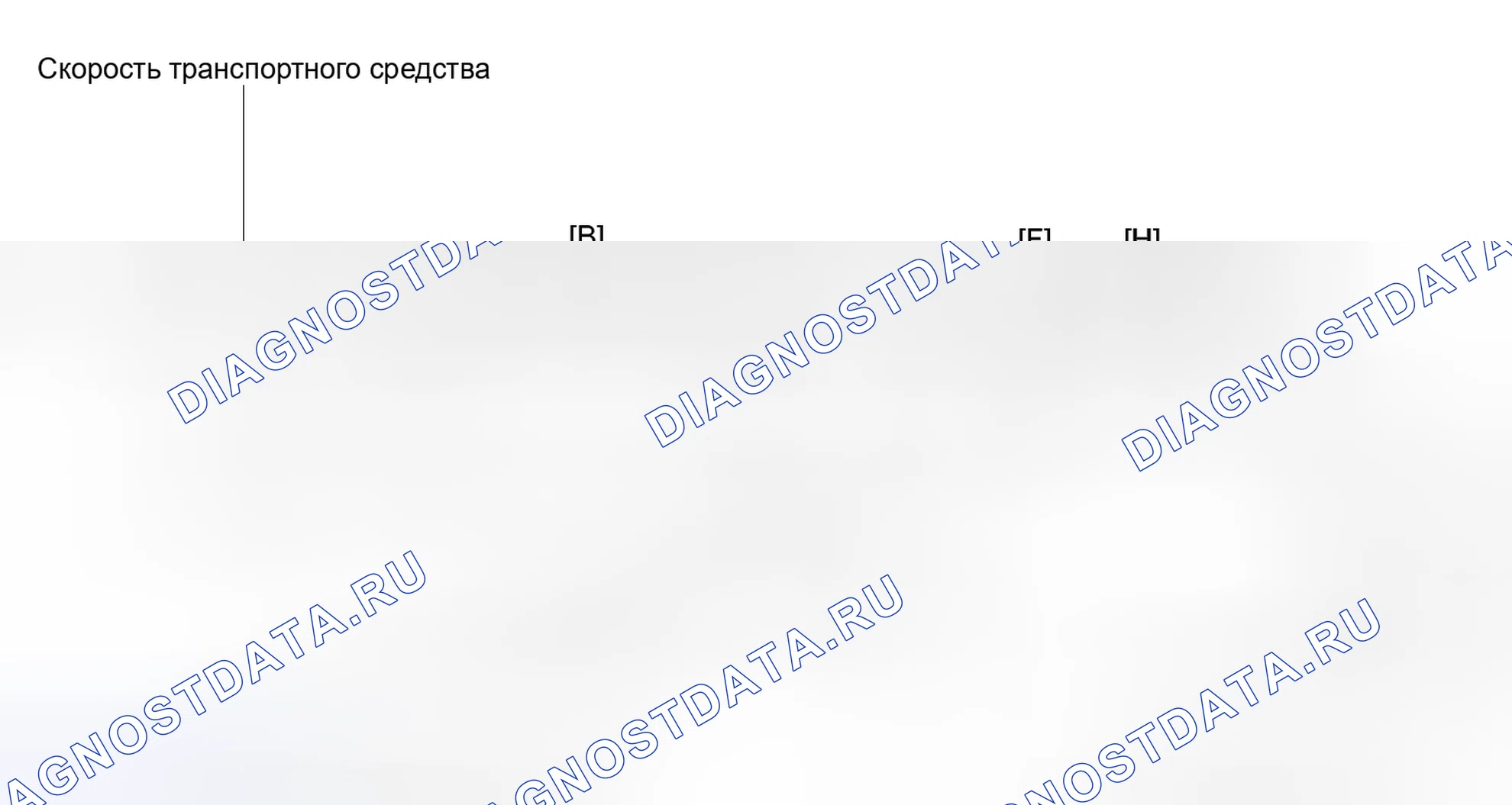 Рис. 60: СХЕМА ВОЖДЕНИЯ С ПОДТВЕРЖДЕНИЕМ. Toyota FJ Cruiser I