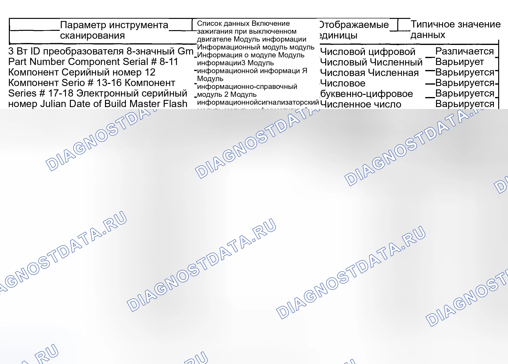 Рис. 91: Список данных сканирующего прибора (2.6). Hyundai Veracruz I