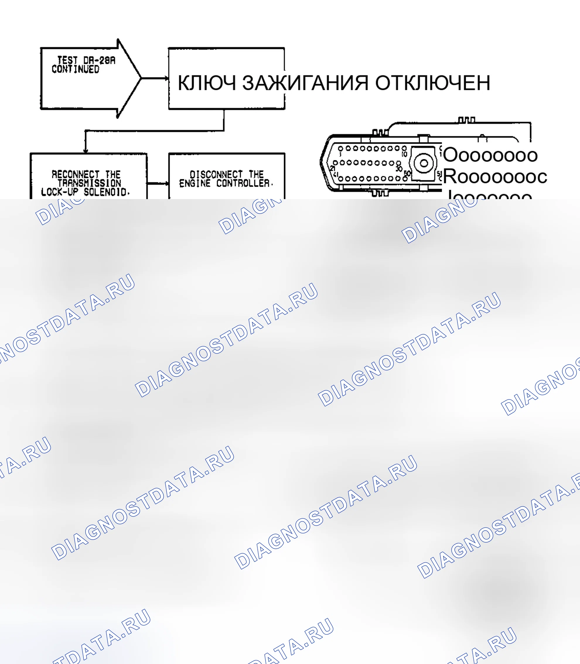 Рис. 152: Испытательный DR-28A. Код 37. Соленоид блокировки гидротрансформатора (2 из 3). Dodge Dakota Sport 