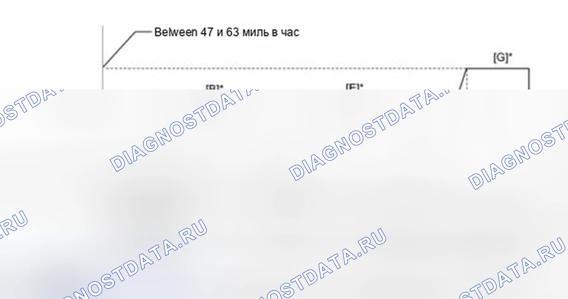 Рис. 10: Схема ездового цикла 11. Haval H4 I