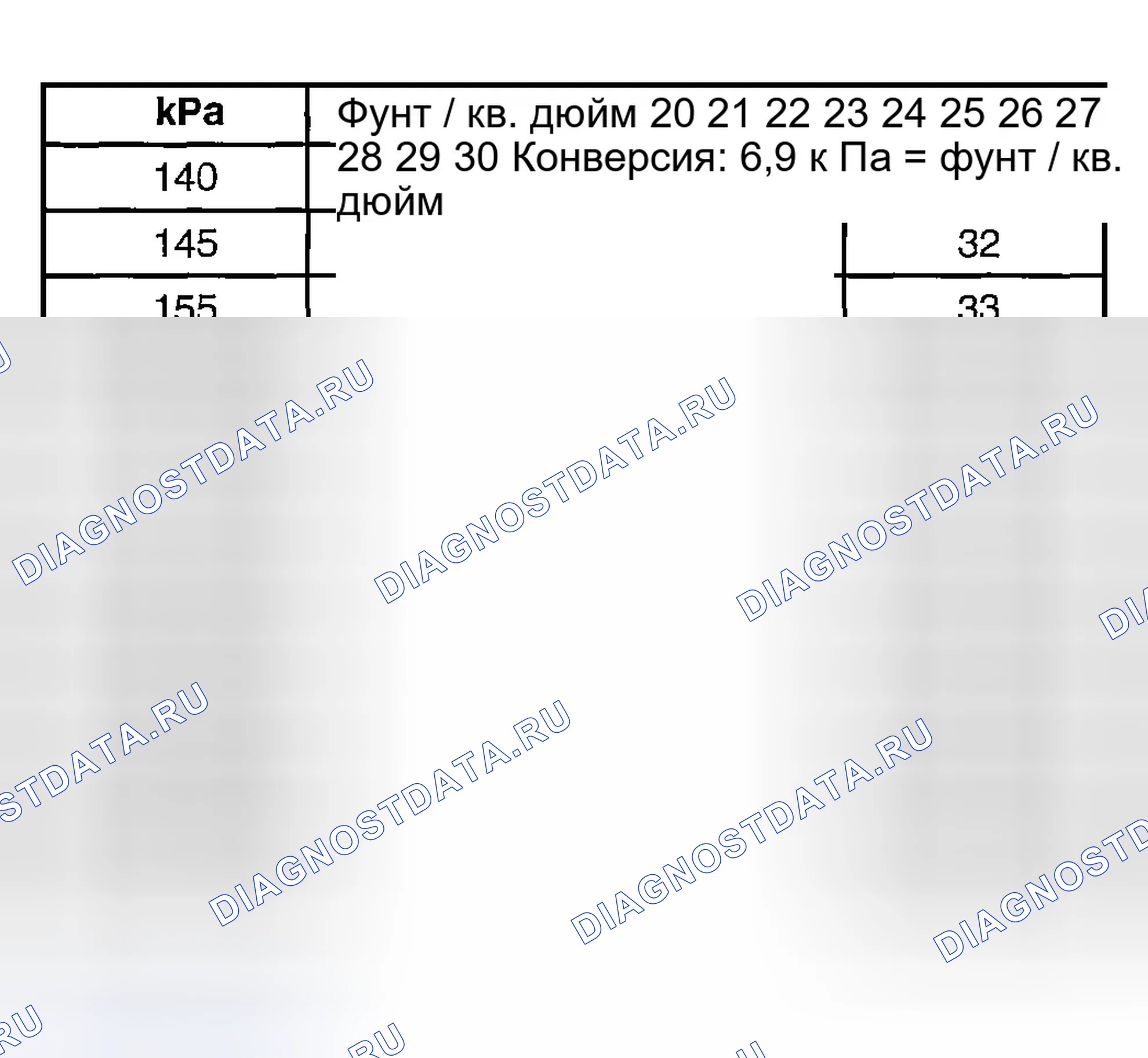 Рис. 3: Описание накачки шин. GMC Savana H2500 