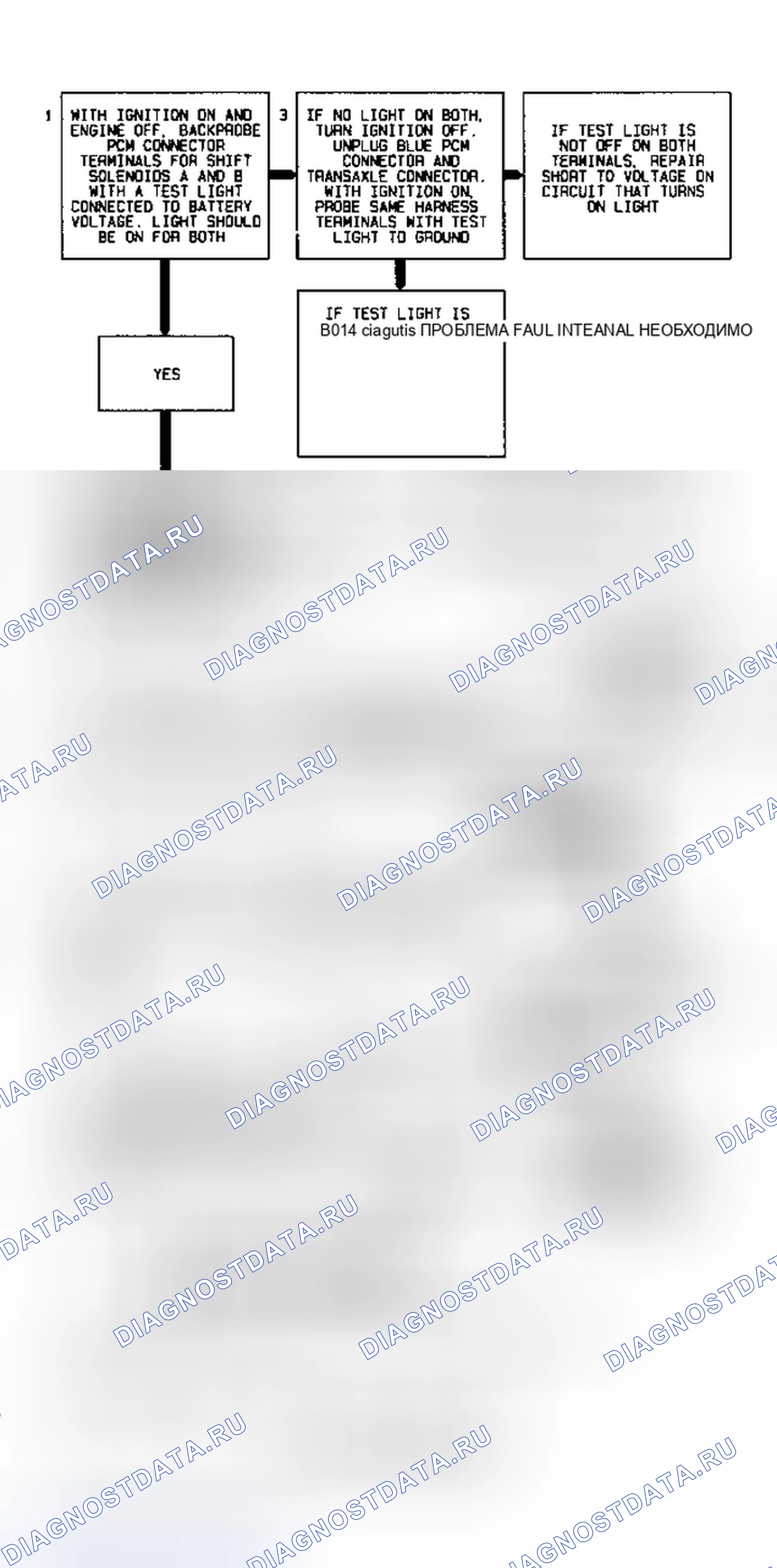 Рис. 75: Блок-схема кода 29 (2.3L - 1 из 2) Quad-водитель 3. Hyundai Staria I
