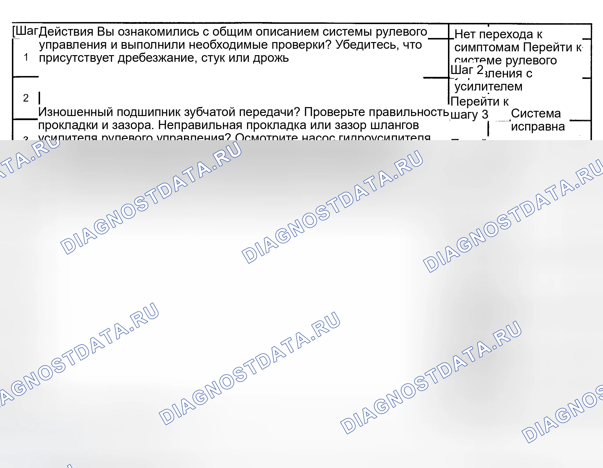 Рис. 10: Шум от системы рулевого управления (2.2 (L61)). Kia Ceed CD