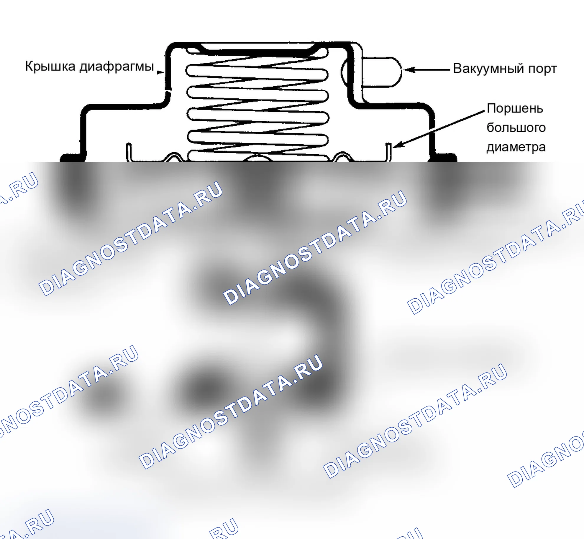 Рис. 8: Сдвоенный мембранный клапан рециркуляция отработавших газов. Cadillac Brougham I