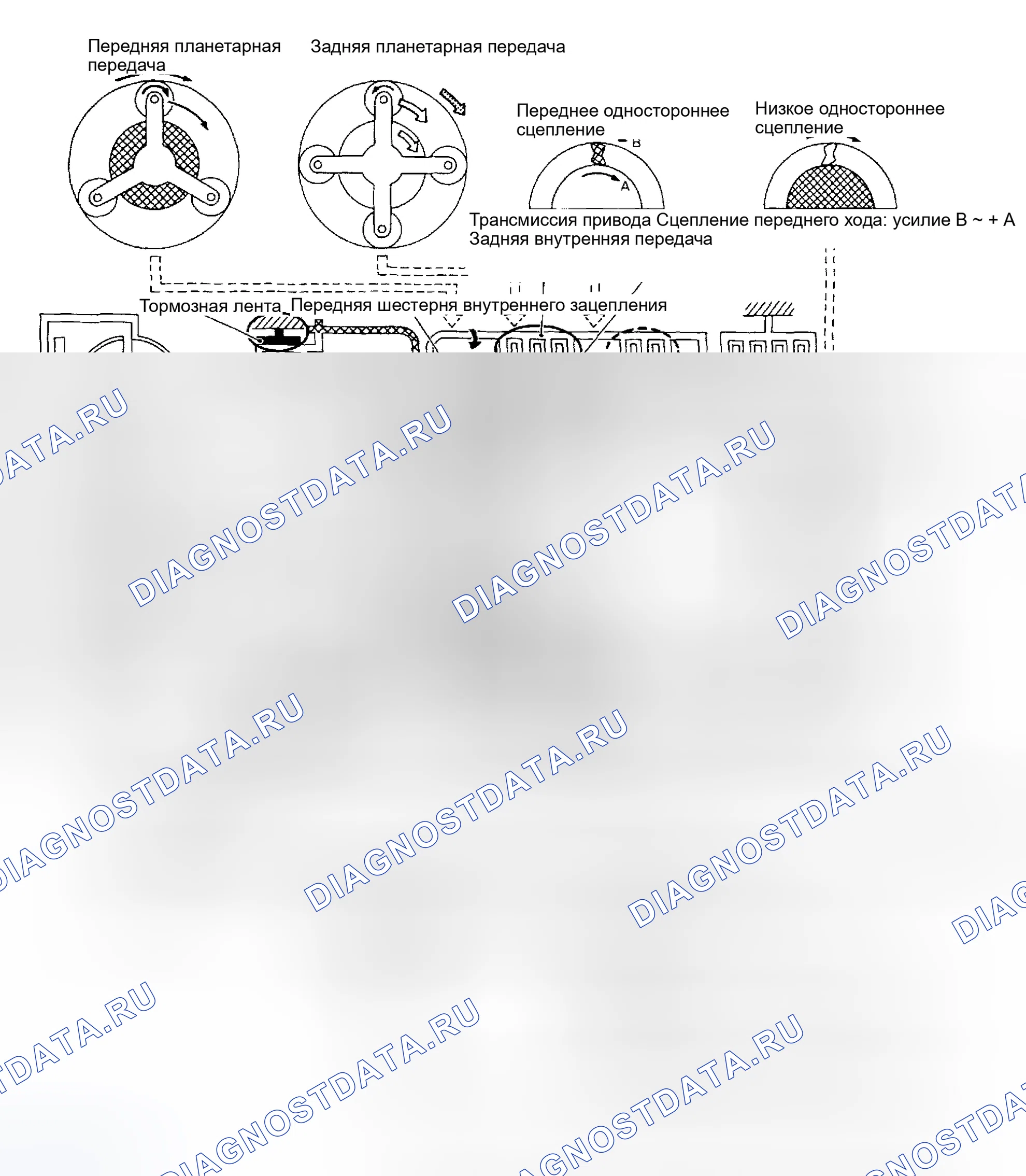Рис. 291. Honda Odyssey (North America) I