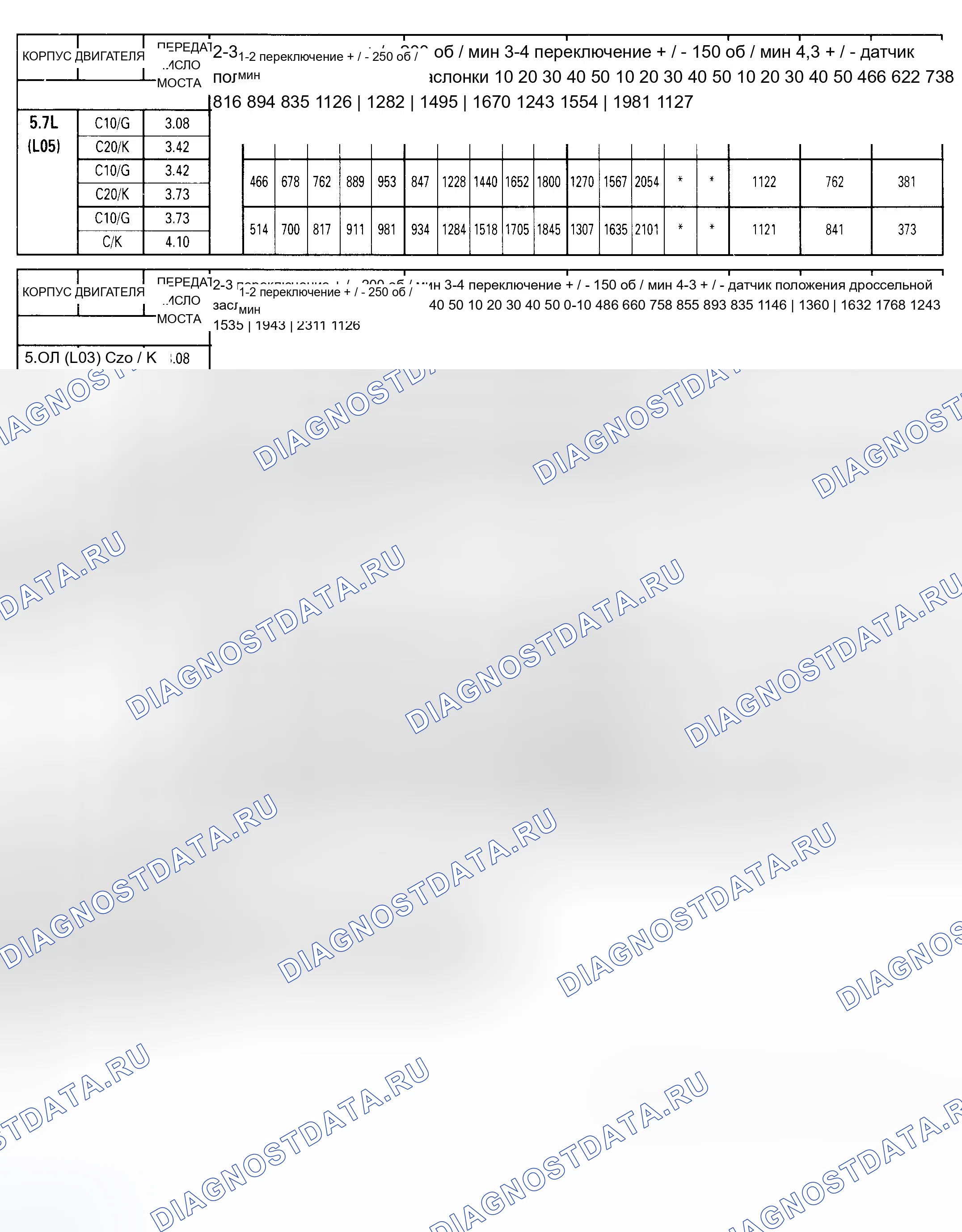 Рис. 103. Chevrolet Pickup C3500 