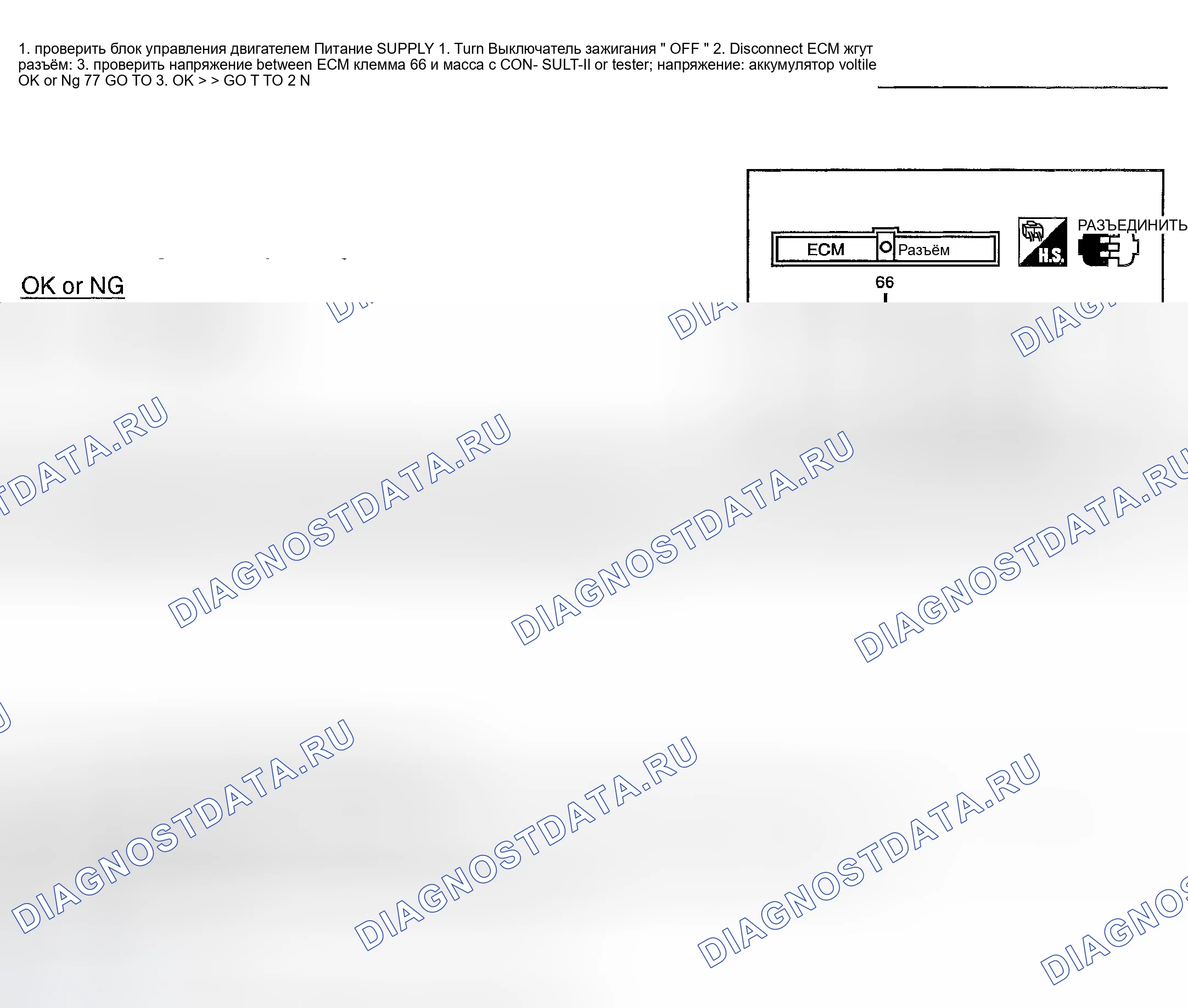 Рис. 1086: Диагностическая процедура. Nissan Sentra B15