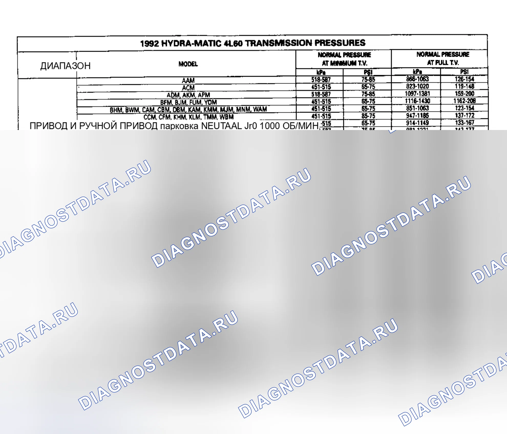 Рис. 35. Chevrolet Cab & Chassis R3500 