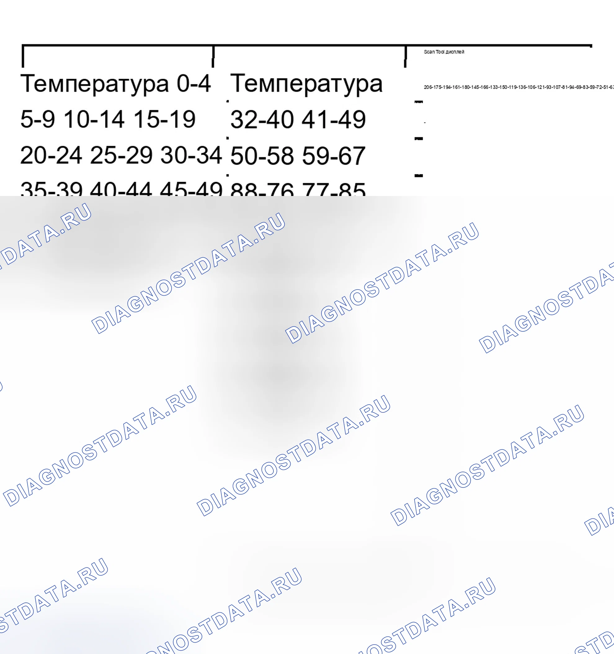 Рис. 119: Слишком жарко в автомобиле - Температура - Дисплей сканирующего инструмента. Chevrolet TrailBlazer I