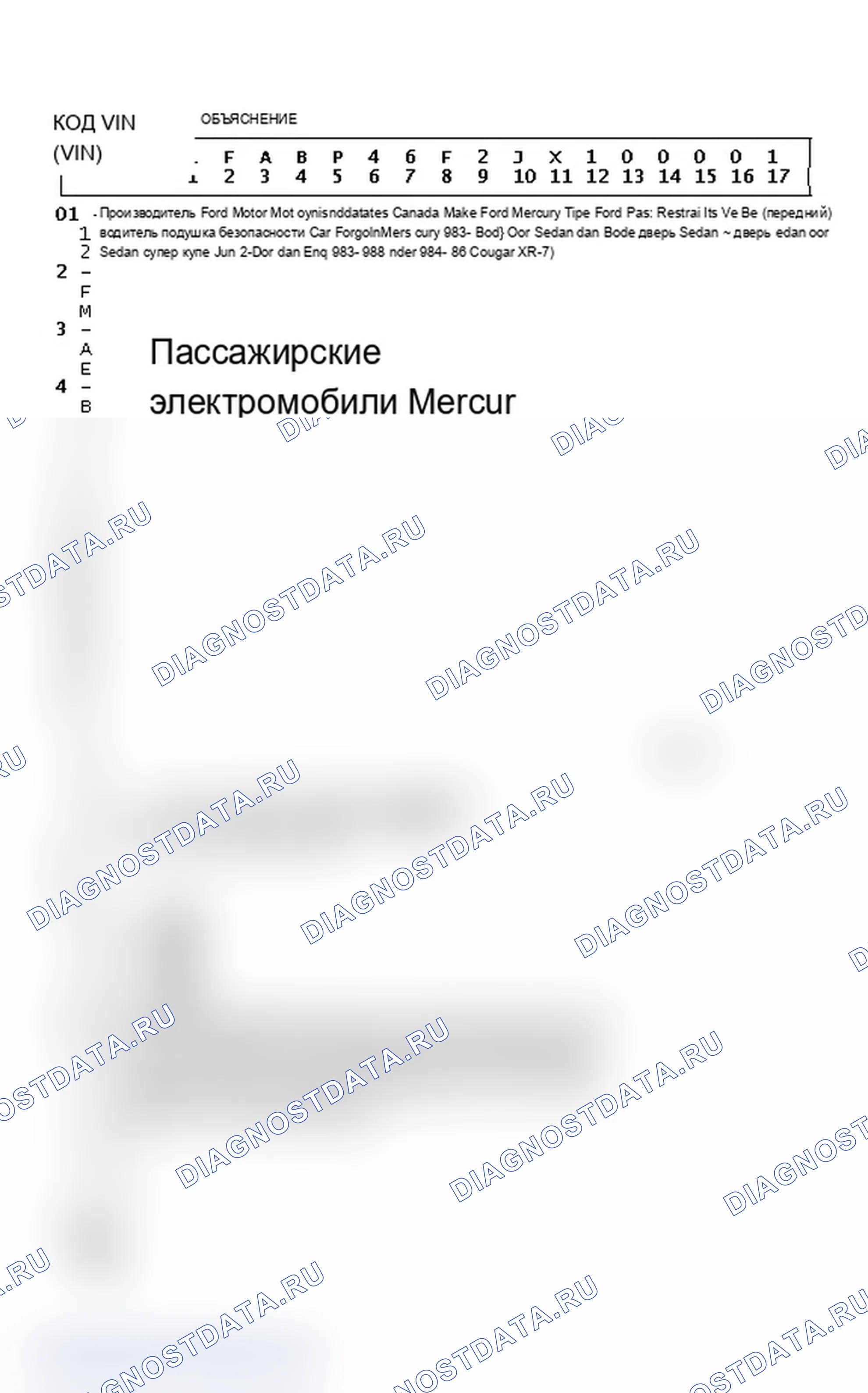 Рис. 4: Объяснение идентификатора кода VIN. Mercury Cougar VI