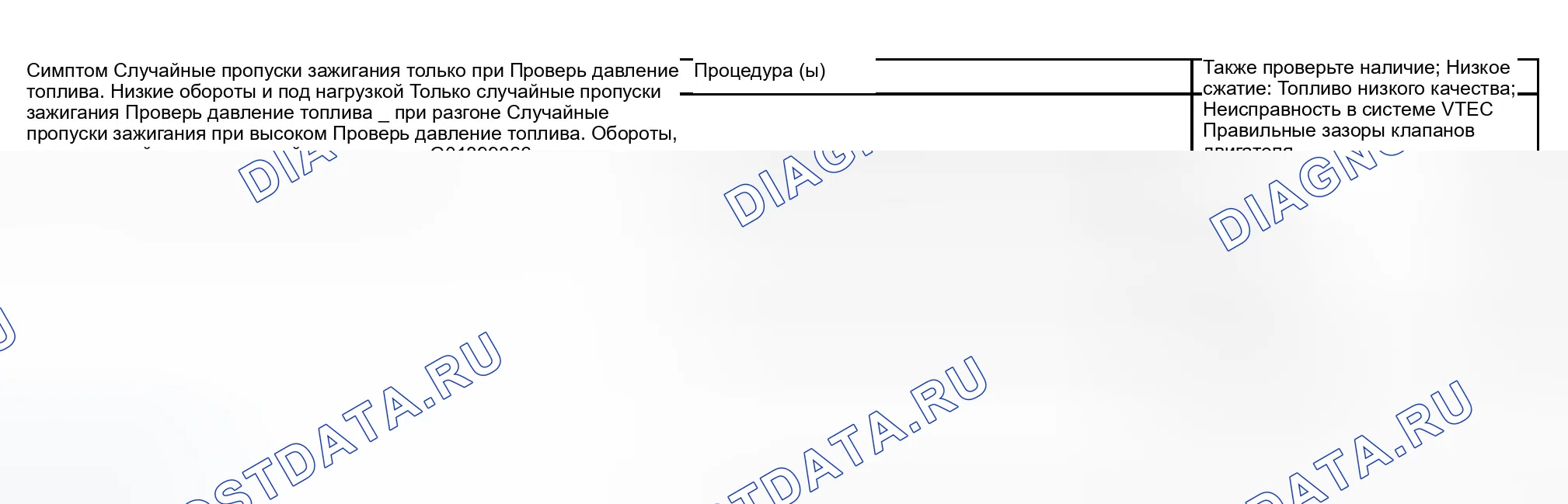 Рис. 43: расшифровка кода ошибки P0300: Случайный пропуск зажигания и любая комбинация следующего: расшифровка кода ошибки P0301: № 1 Tylinder Misfire Det. Honda Civic VII рестайлинг