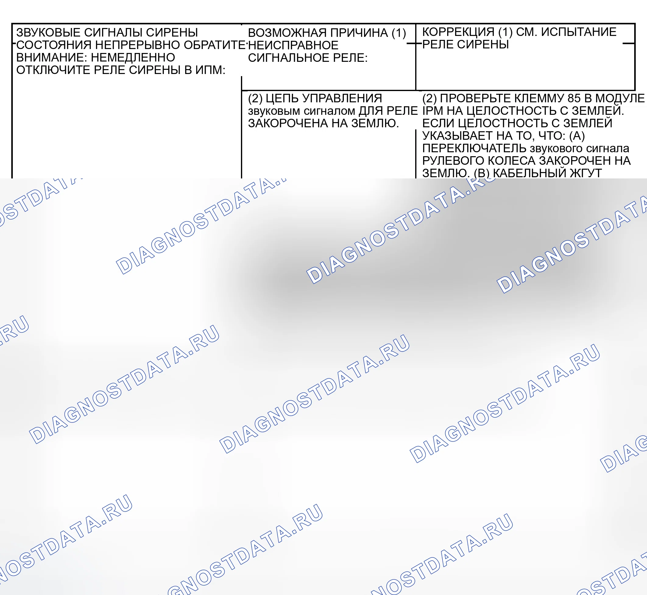 Рис. 1. Dodge Grand Caravan IV