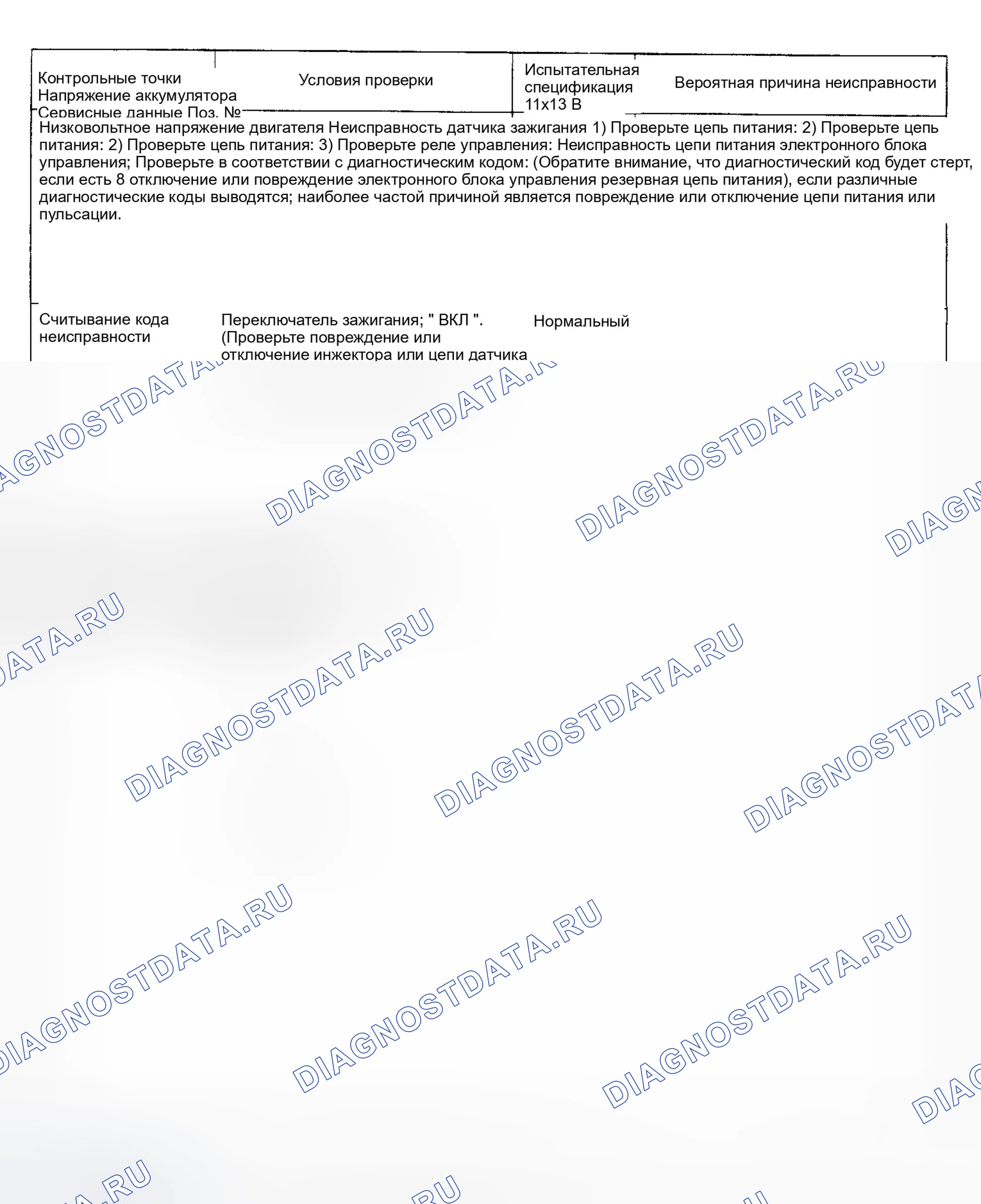 Рис. 21: КОДОВЫЕ ДИАГРАММЫ (SONATA 3.0L). Hyundai Sonata II