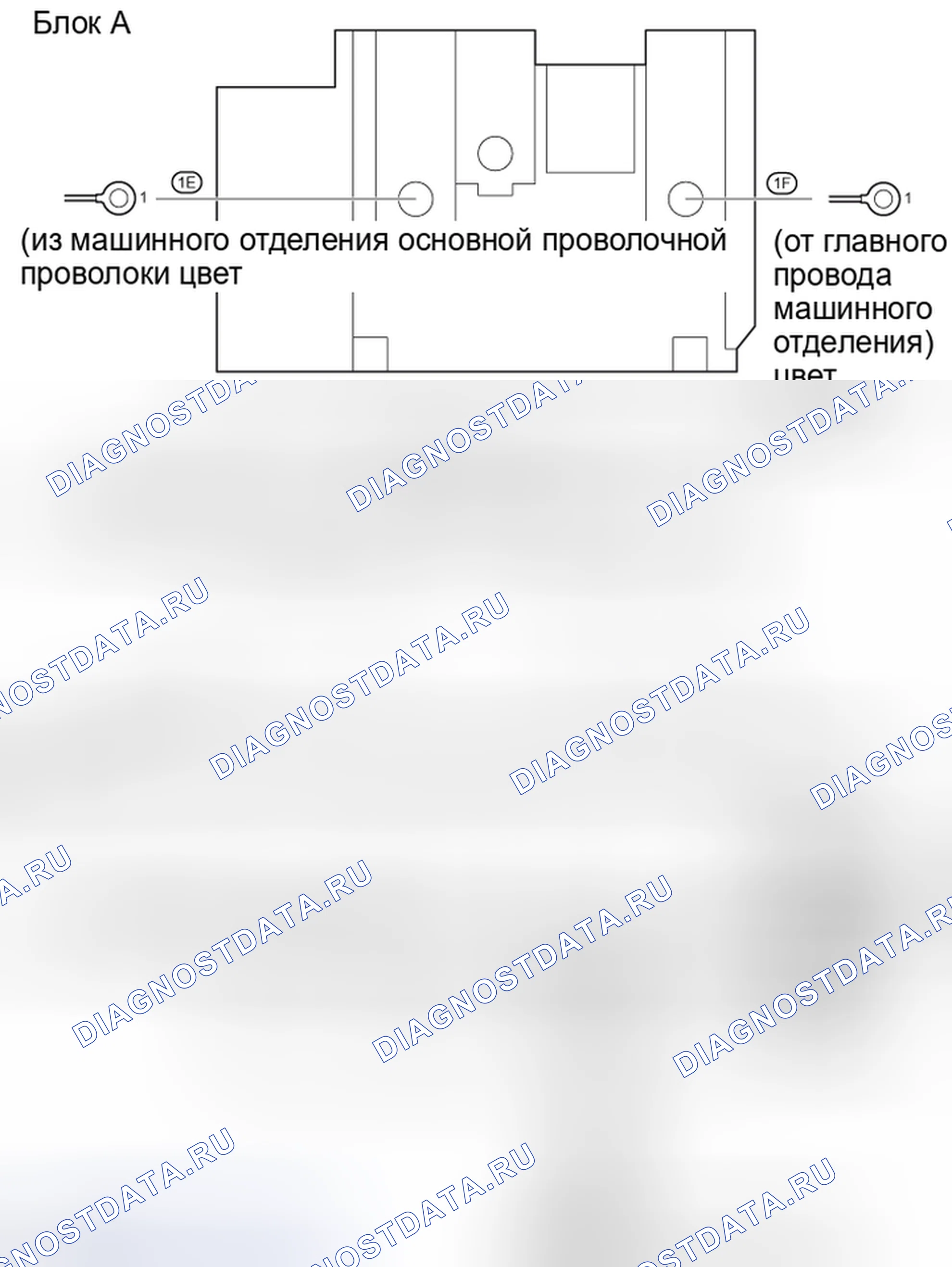Рис. 172: Расположение разъемов R / B в машинном отделении (блок A). Toyota Tundra II