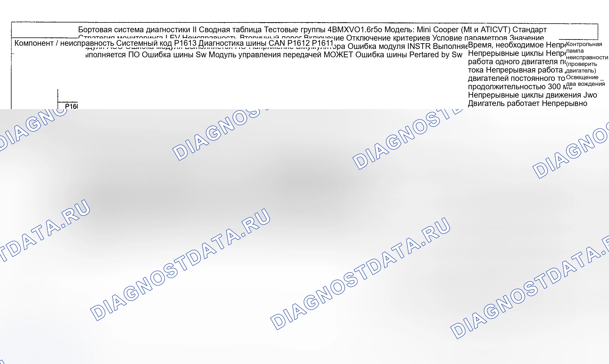 Рис. 54: Диагностика расшифровка кода ошибки (Cooper двигатель Type LEV Standard / проверка Group: 4BMXV01.6R50) - 13 из 16. MINI Cooper S I