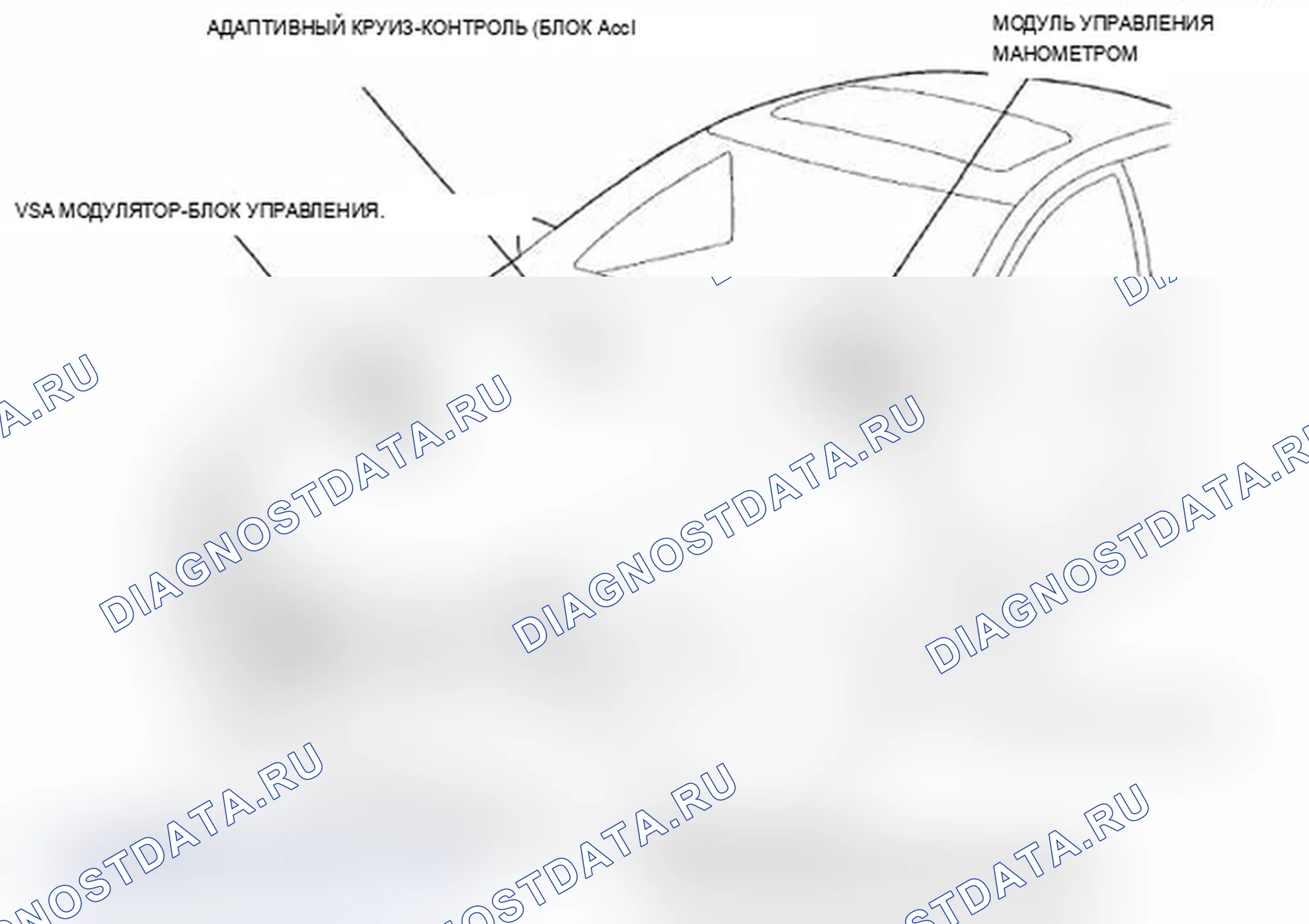 Рис. 1: Указатель расположения компонентов. Acura RL II рестайлинг