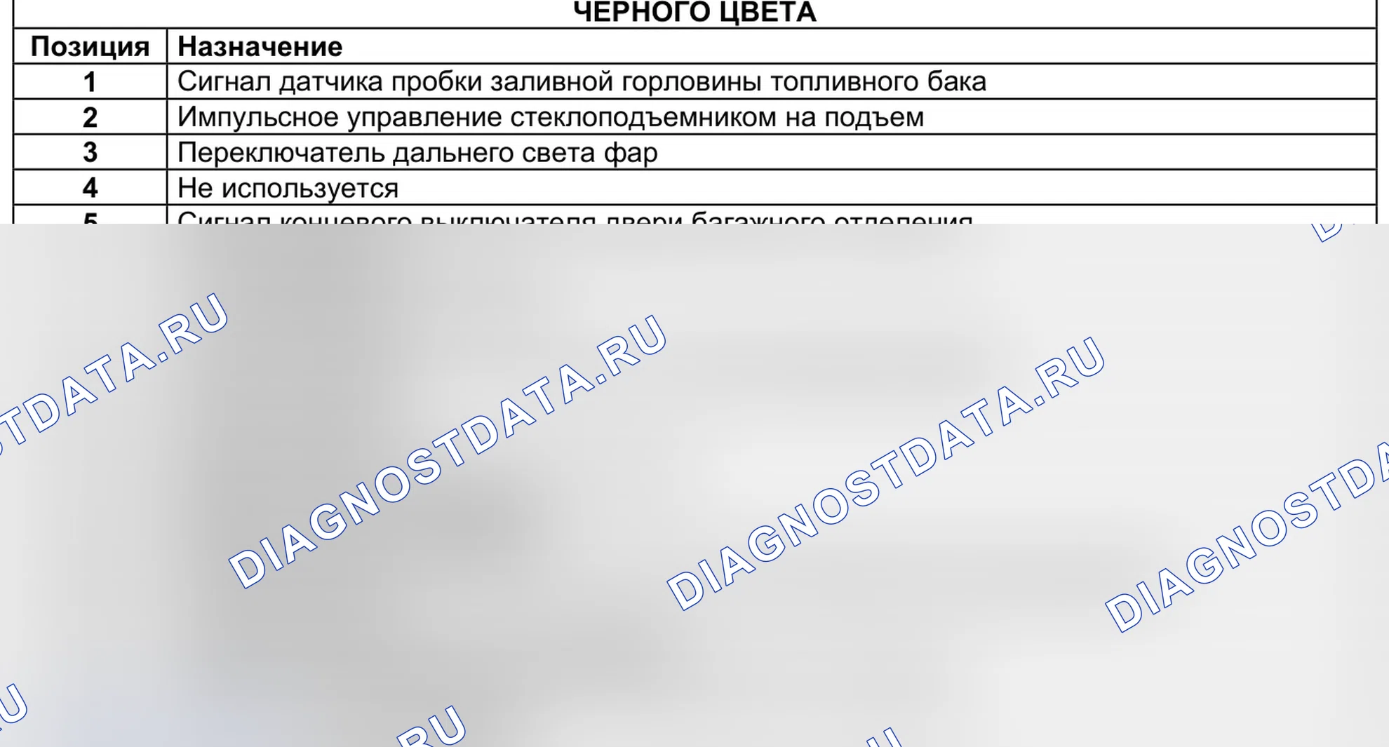 ЦЭКБС pack luxe 2005 (645) — раскладка. Renault Kangoo II