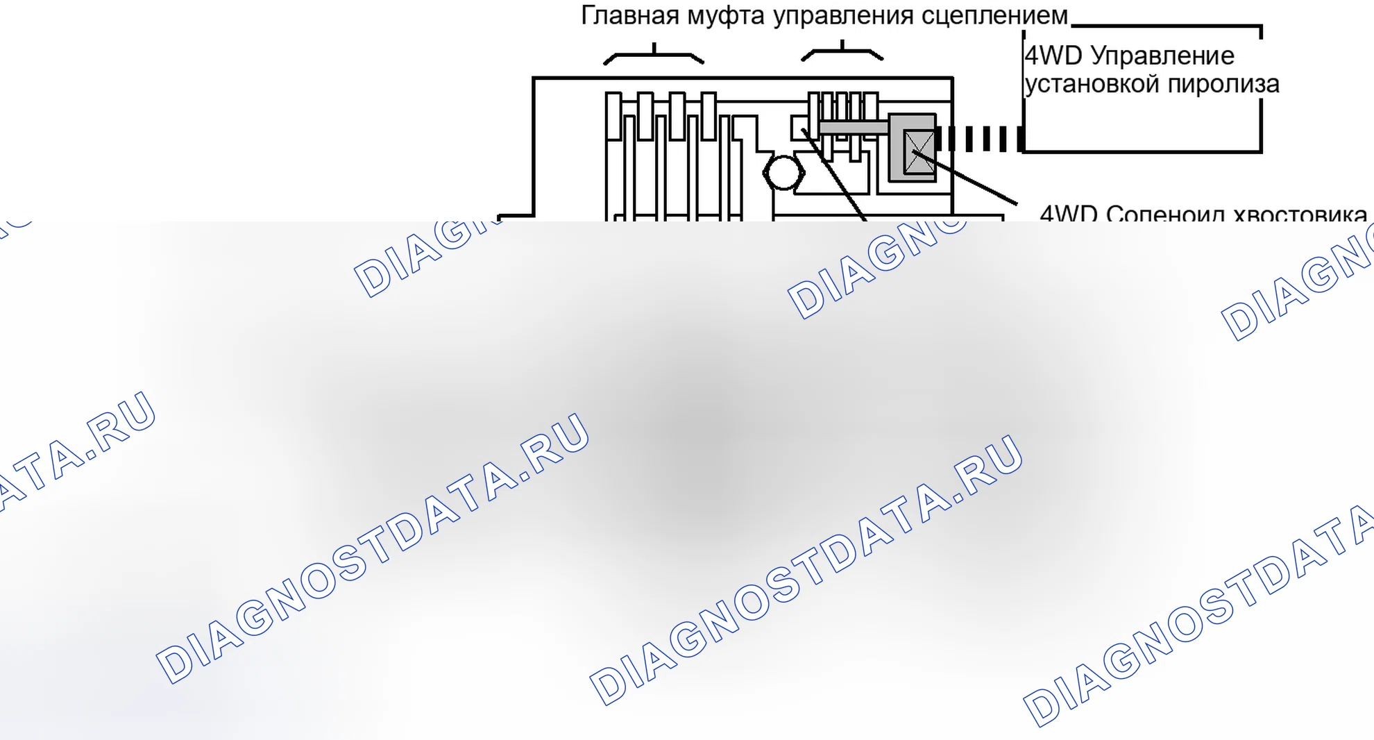 Рис. 91. Toyota RAV4 III рестайлинг
