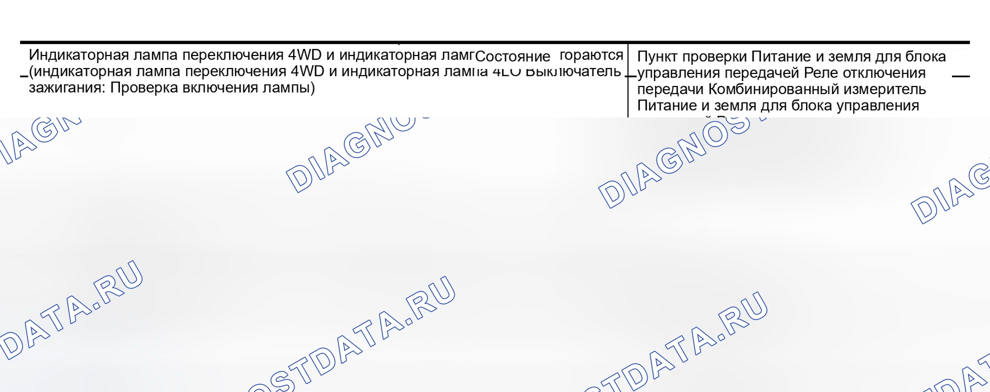 Рис. 24: Карта диагностики проблем для симптомов. Infiniti QX56 I