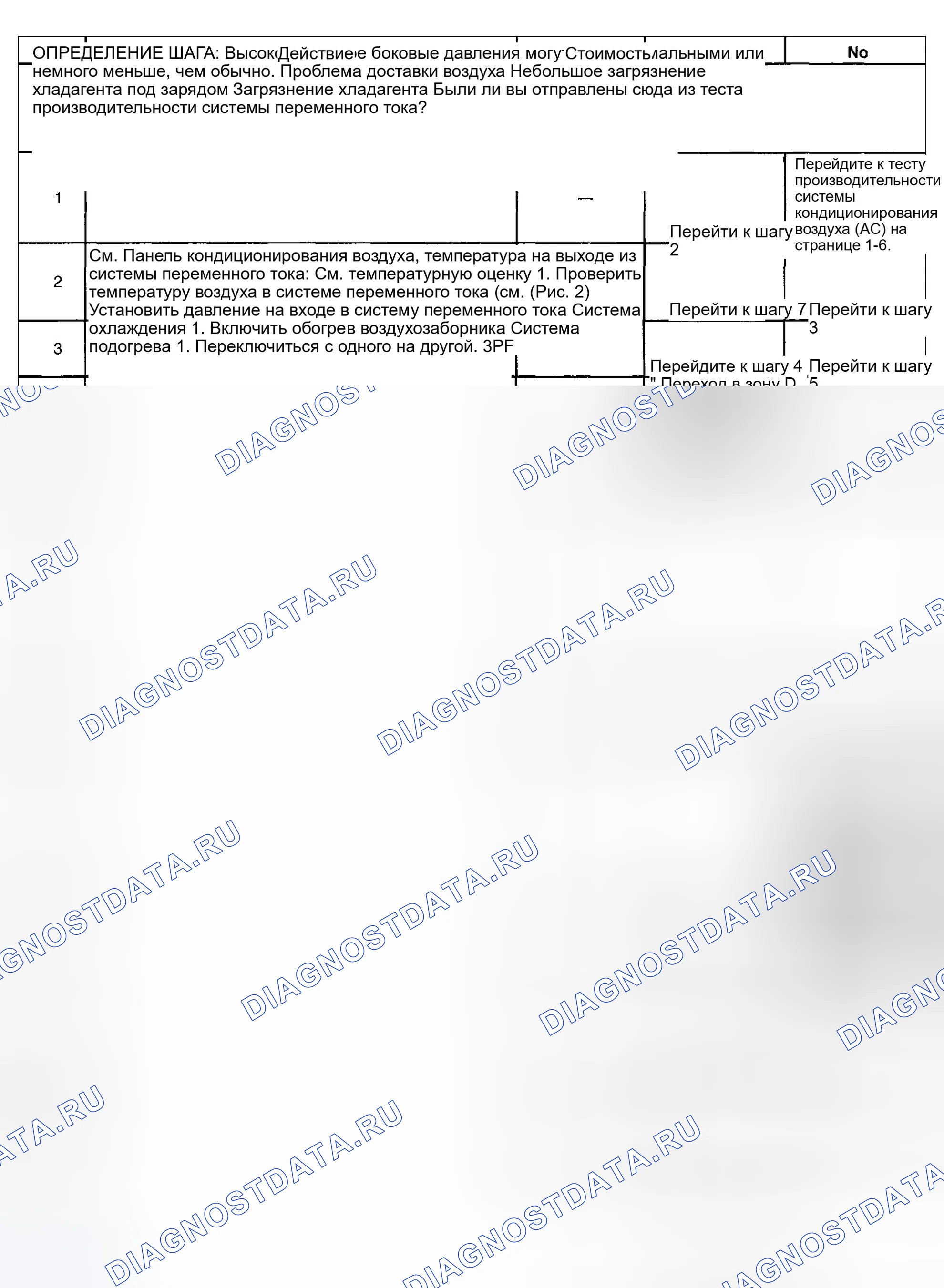 Рис. 6: Диагностика кондиционирования воздуха (A / C) - зона давления А. Hyundai Venue I