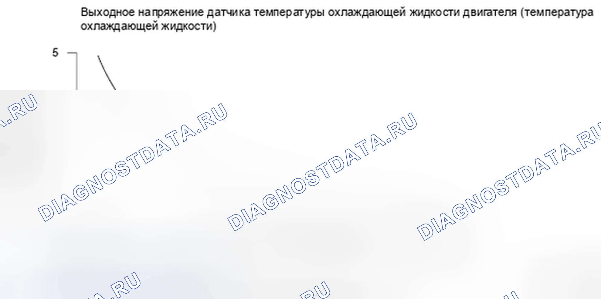 Рис. 127: Выходное напряжение датчика 1 температуры охлаждающей жидкости двигателя (температура охлаждающей жидкости) - график. Honda Ridgeline I