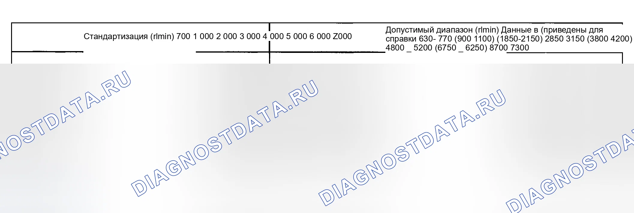 Рис. 9. Kia Soul III рестайлинг