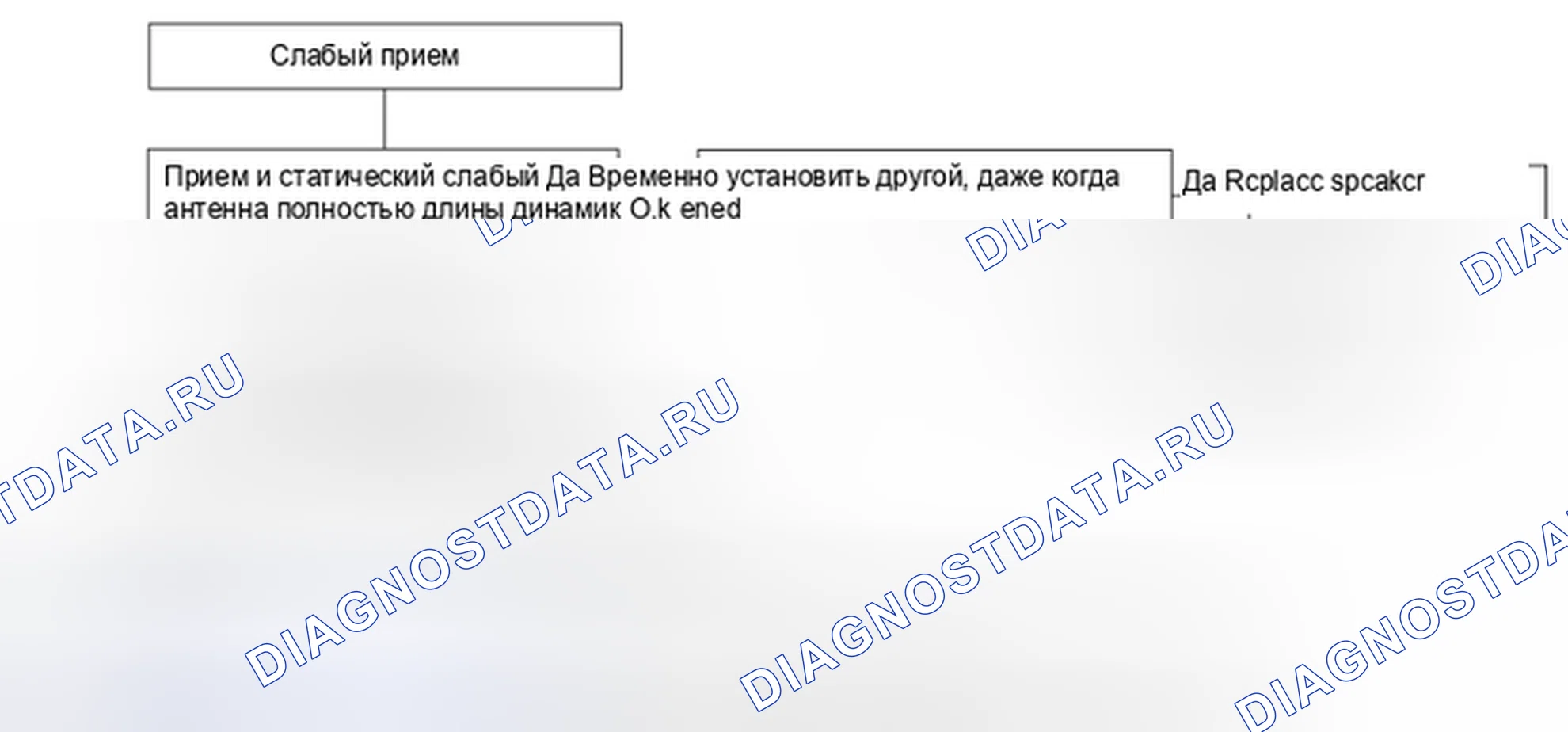 Рис. 45: Диаграмма 5. Kia Magentis II рестайлинг