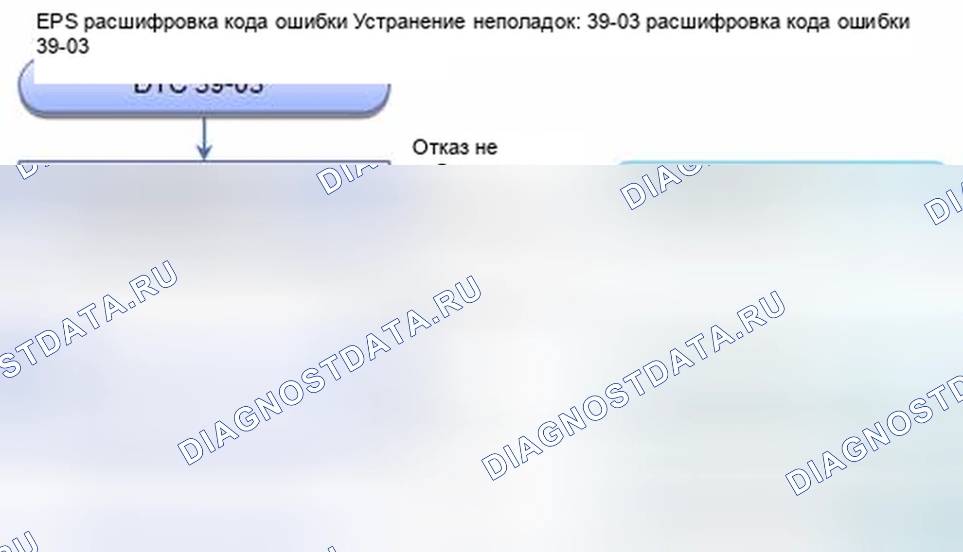 Рис. 453: расшифровка кода ошибки 39-03: Внутренняя цепь блока управления EPS (силовая схема самоблокировки). Honda CR-V IV