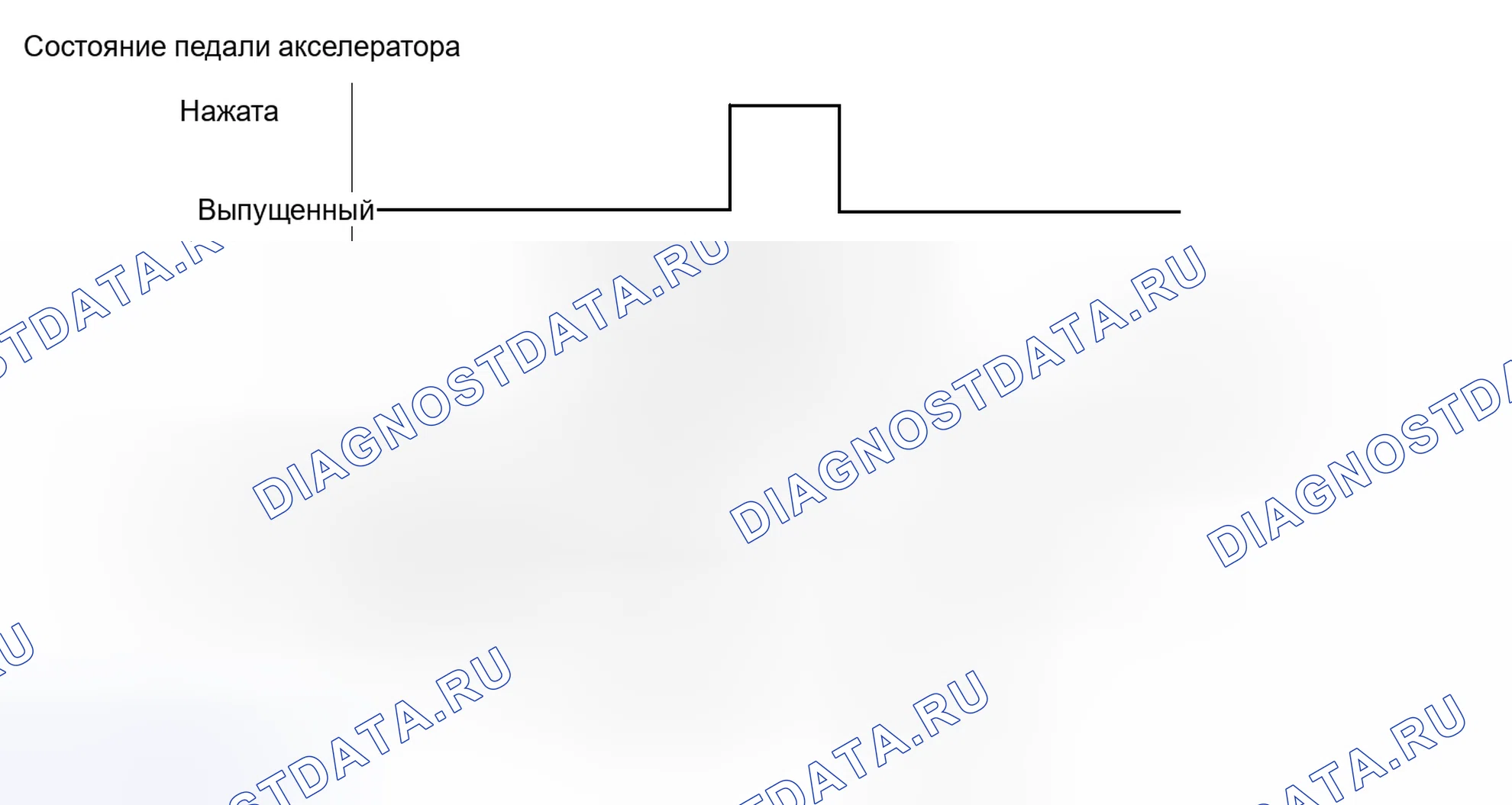 Рис. 502: СХЕМА ВОЖДЕНИЯ С ПОДТВЕРЖДЕНИЕМ. Toyota Highlander II рестайлинг
