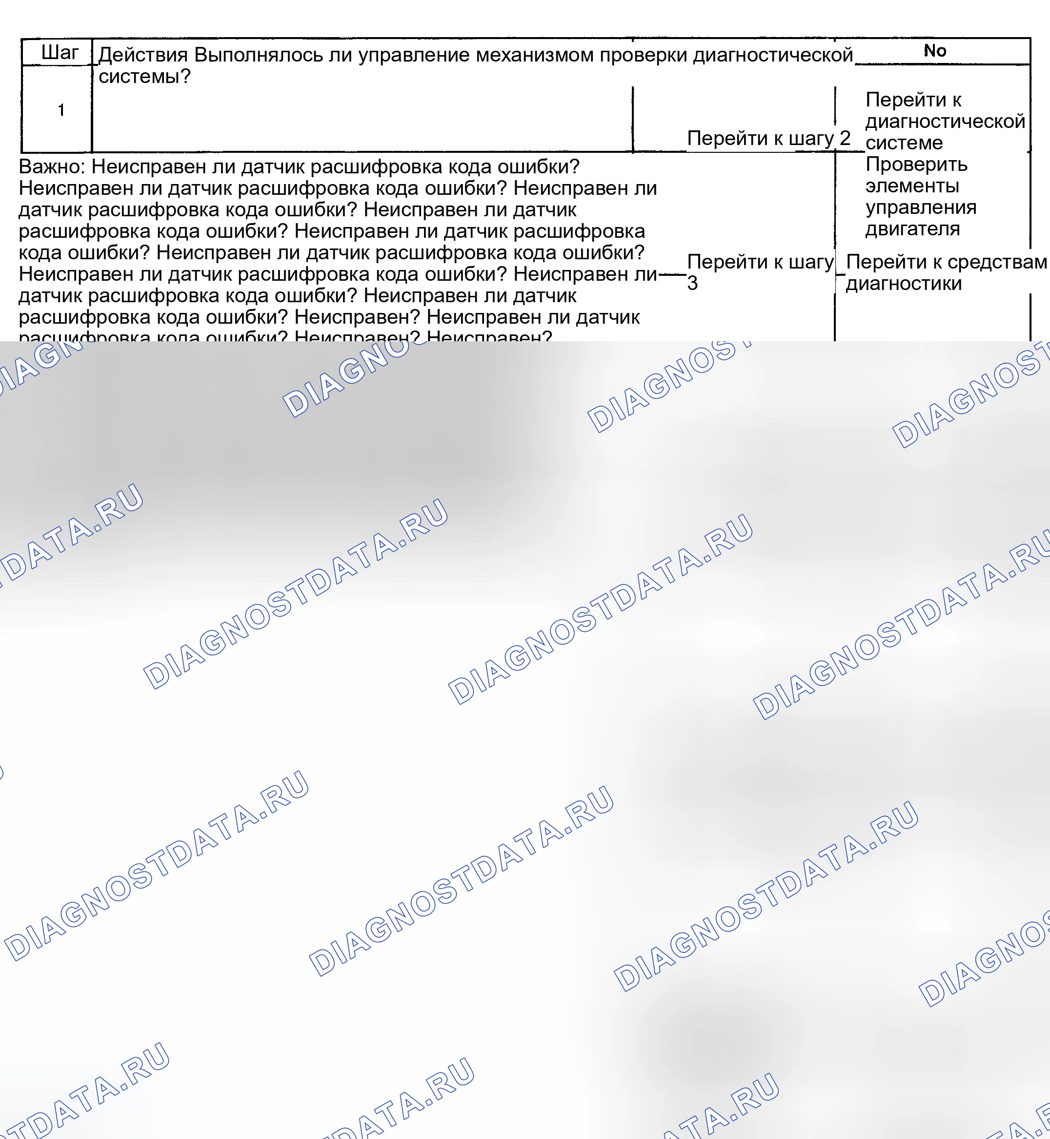 Рис. 215: Диагностическая процедура. GMC Savana H2500 