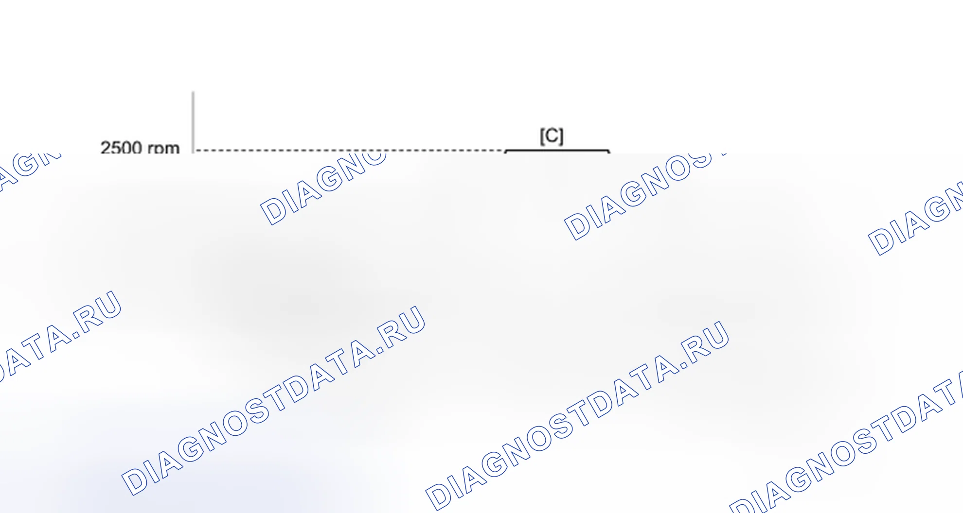 Рис. 48: Схема ездового цикла 3. Toyota Camry Solara II