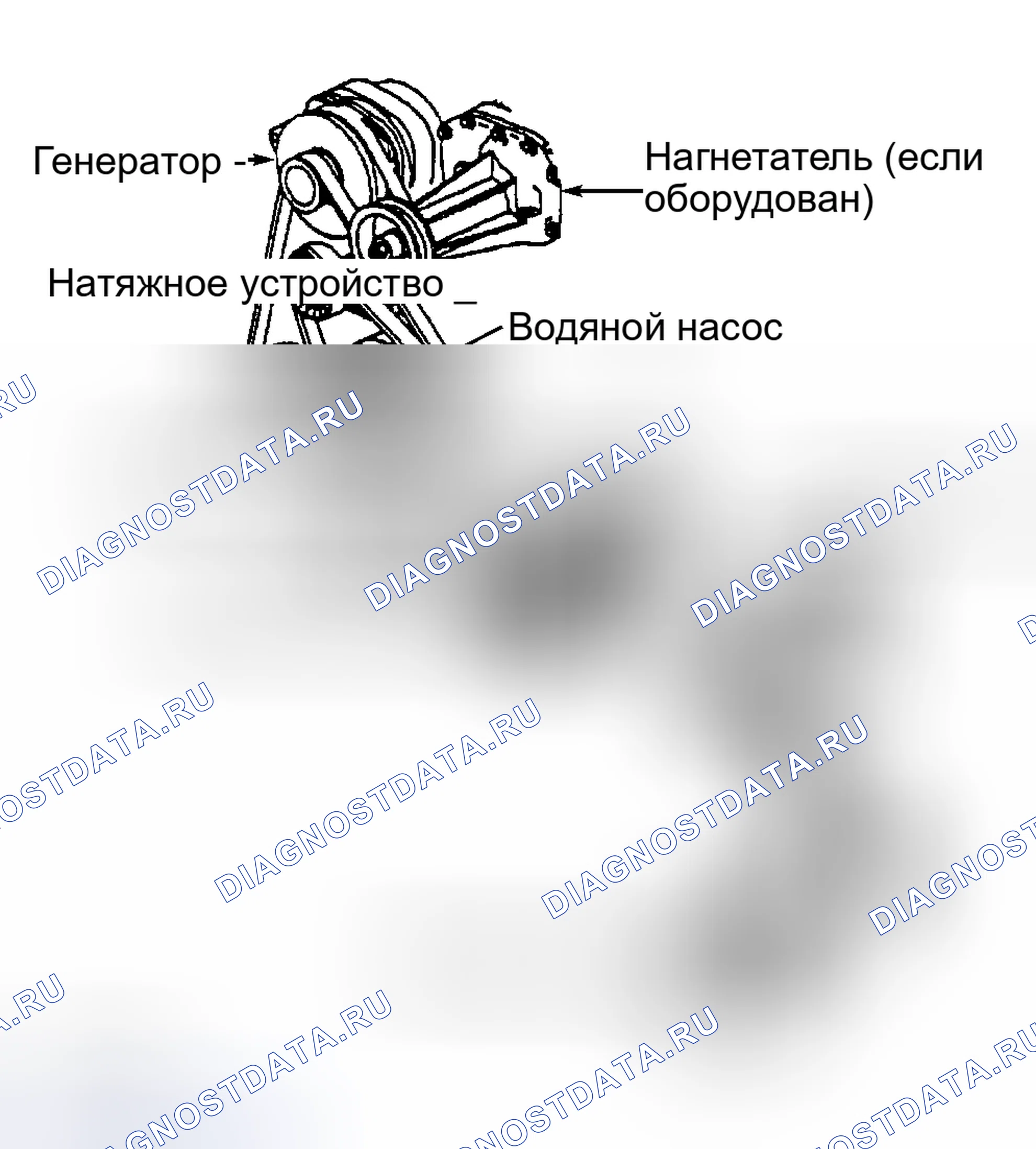 Рис. 16: Трассировка змеевидной ленты (3.8L корпуса «C», «G», «H» и «W»). Hyundai Stellar I