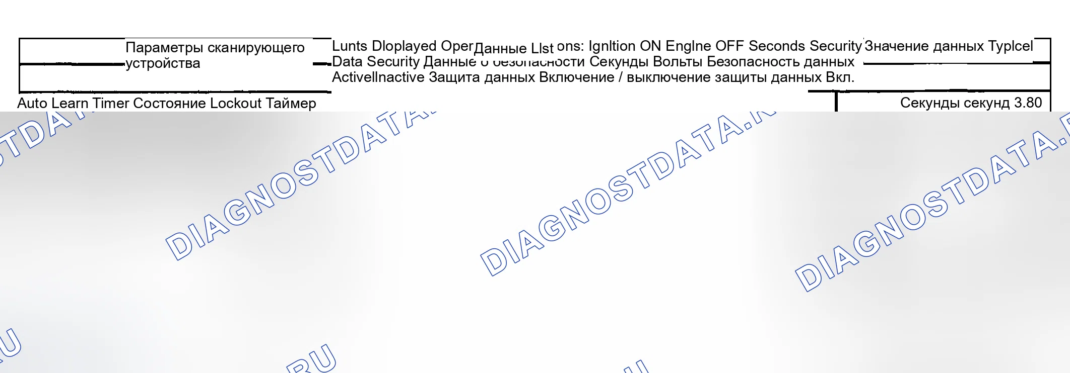 Рис. 15: Список данных сканирующего прибора. Kia Ceed CD