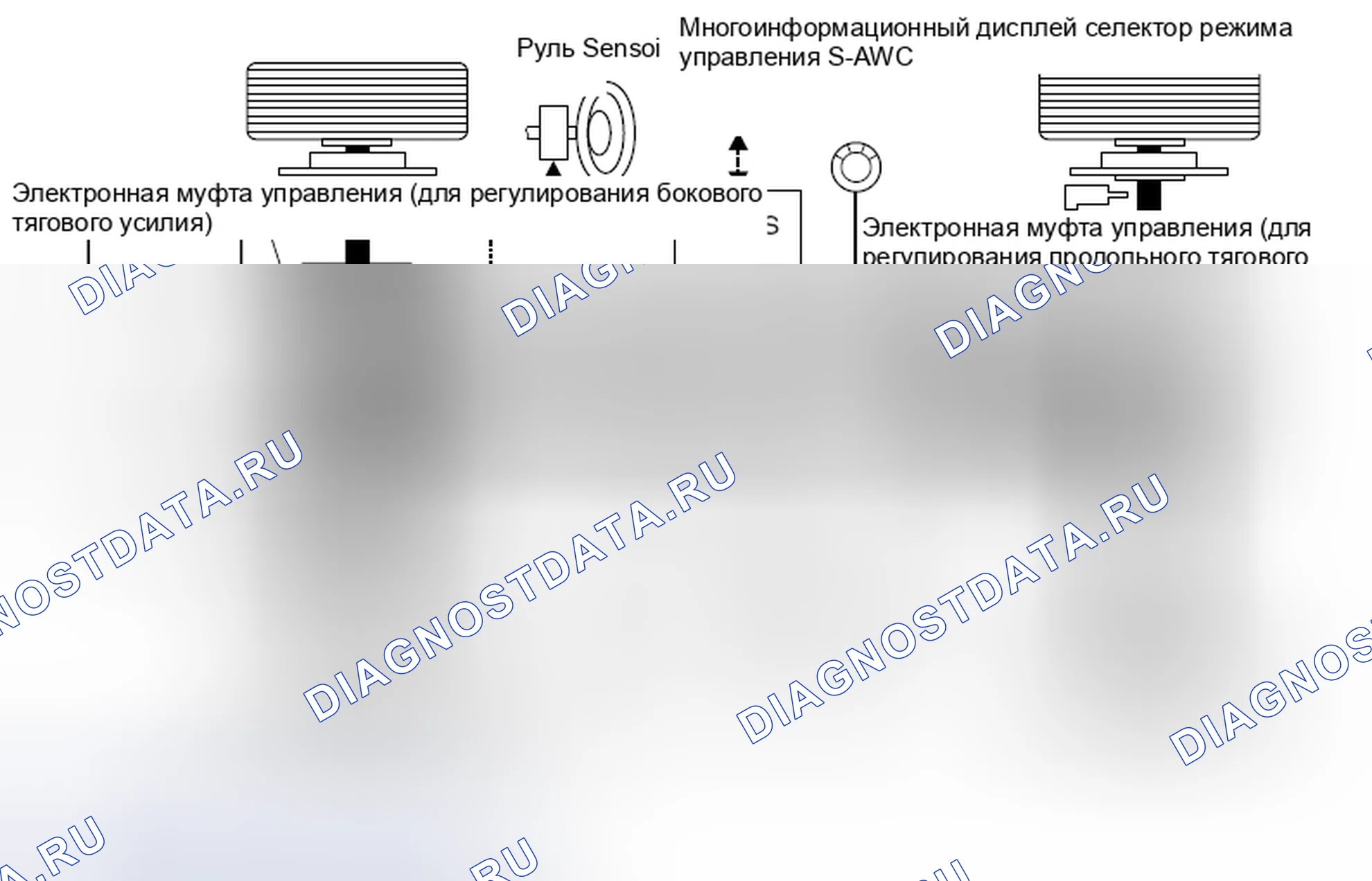 Рис. 156: КОНФИГУРАЦИЯ СИСТЕМЫ. Honda e:NP1 I