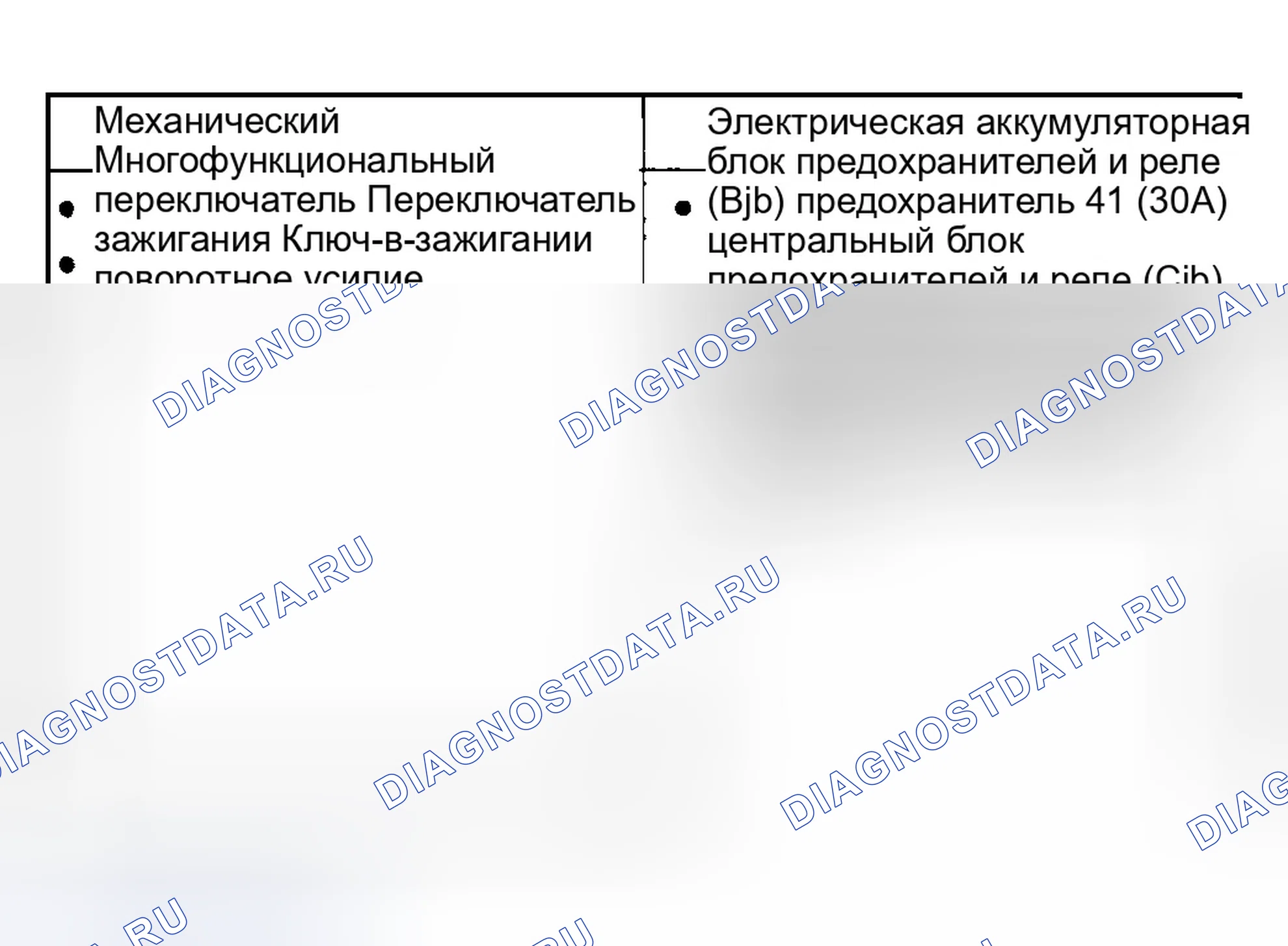 Рис. 44: Инспекция и проверка. Ford Explorer III
