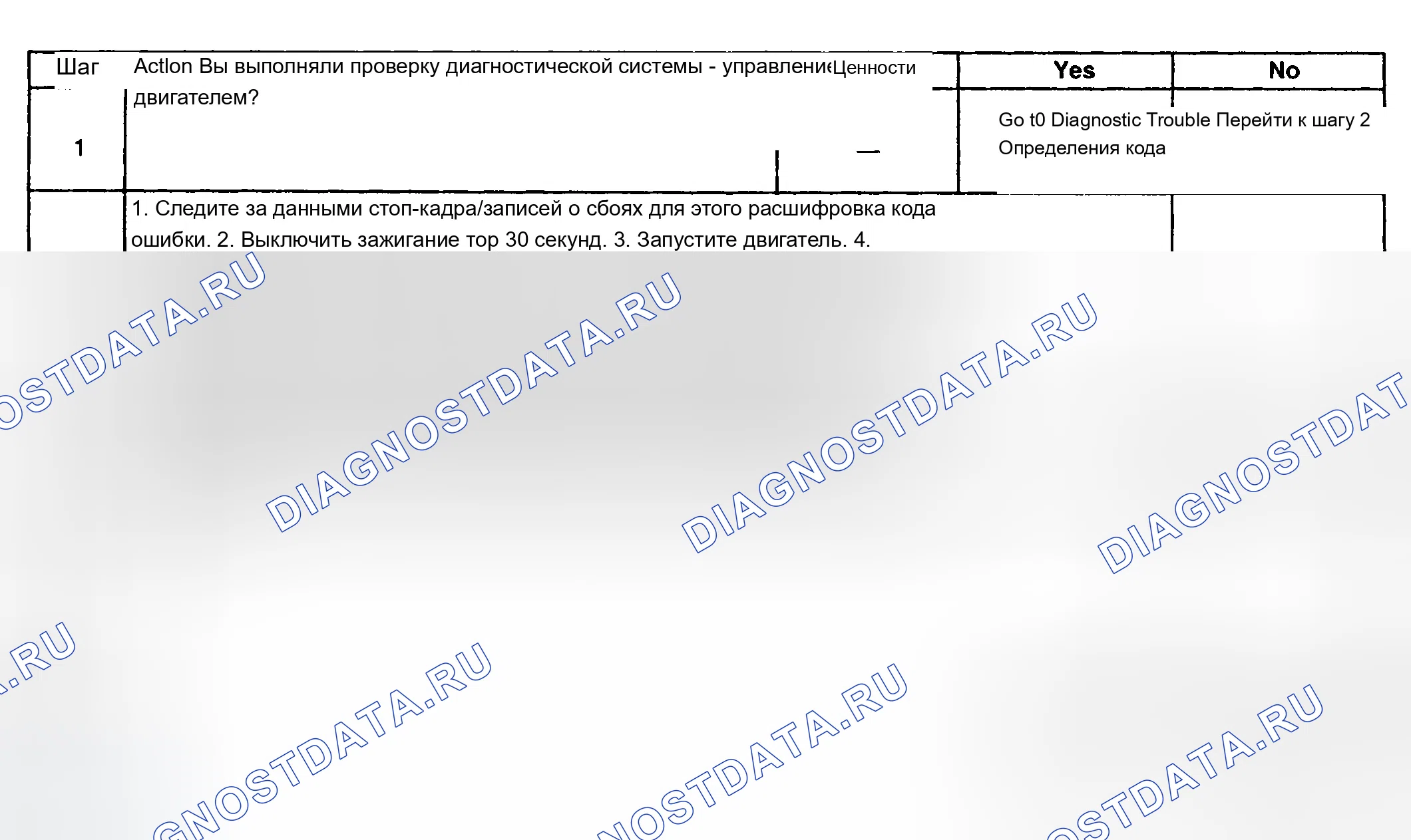 Рис. 779: Диагностическая процедура. Chevrolet Silverado 1500 HD 